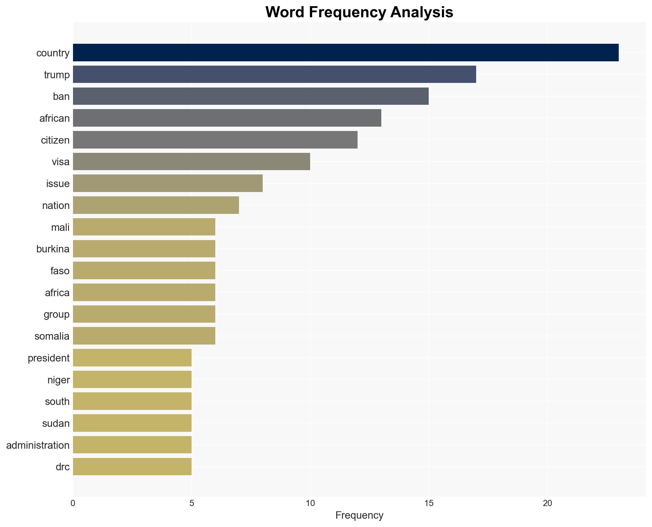 Why are some African countries banning US citizens from entry - Image 3