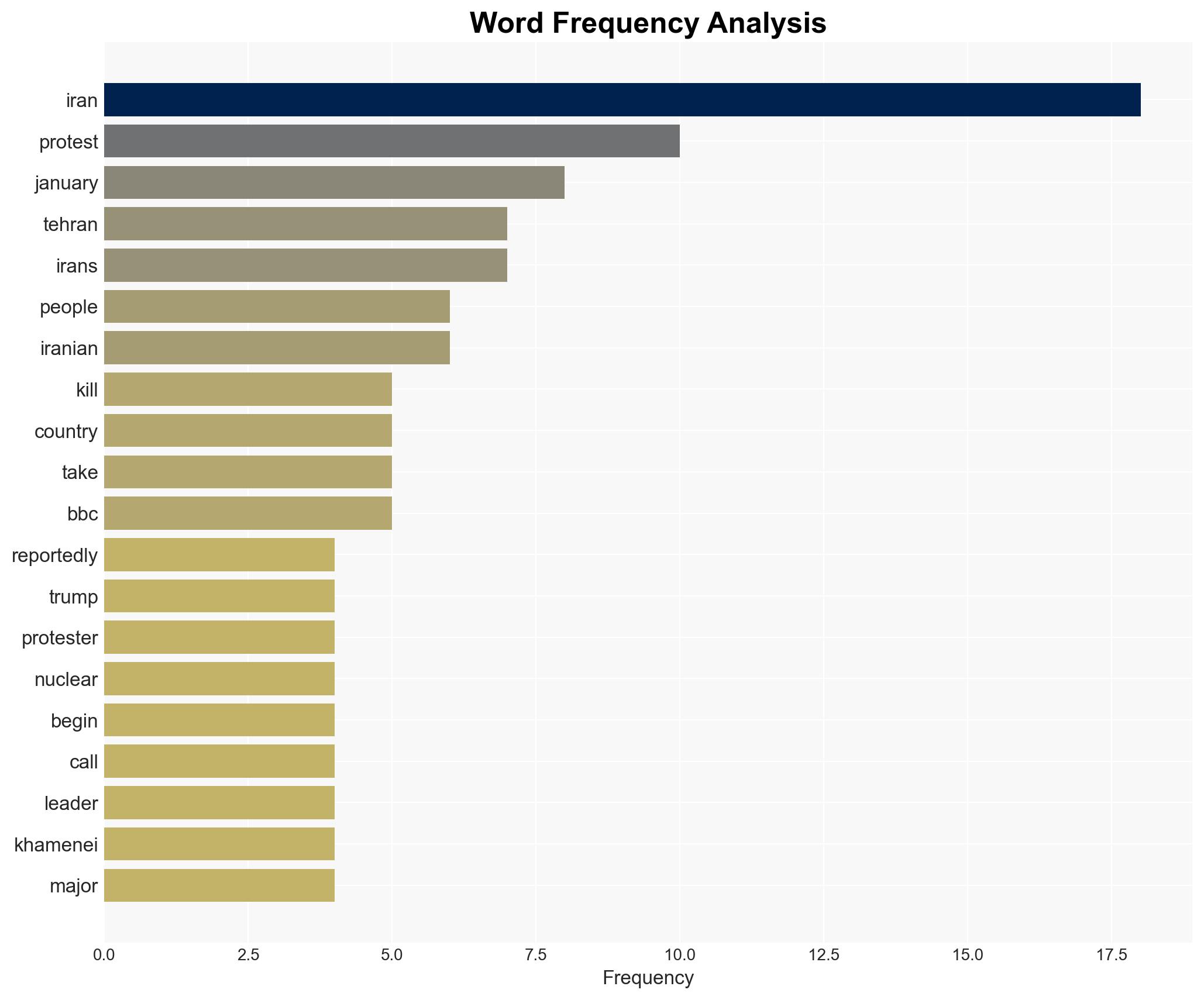 Why are there protests in Iran and what has Trump said about US action - Image 3