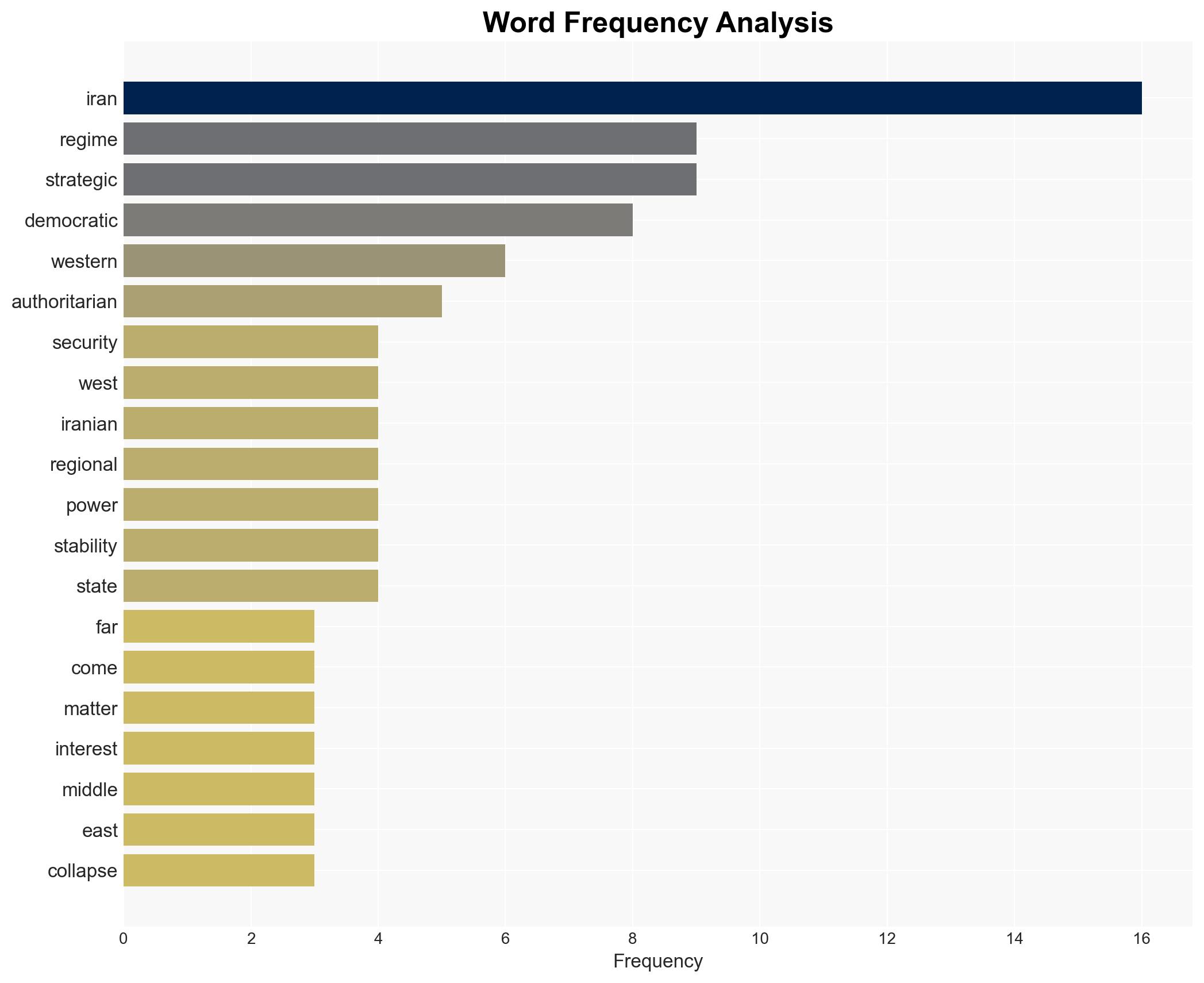 Why democracy serves Western interests in Iran - Image 3