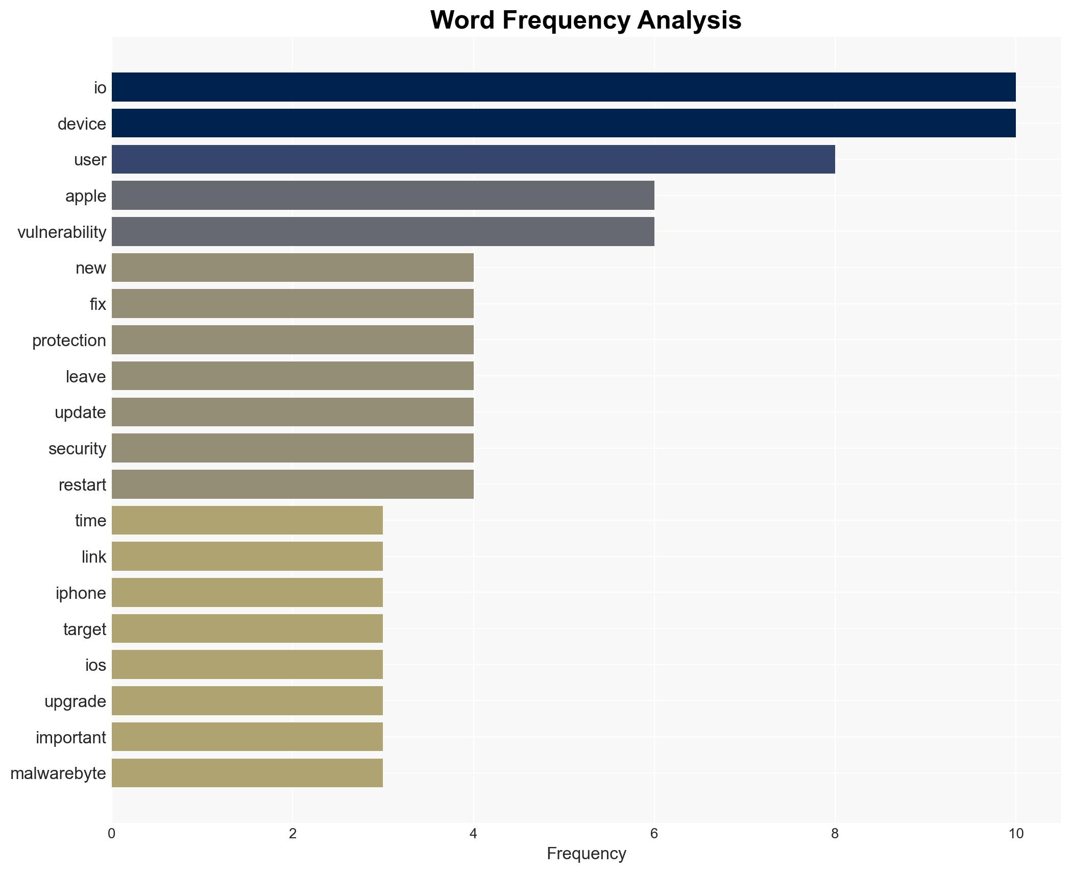 Why iPhone users should update and restart their devices now - Image 3