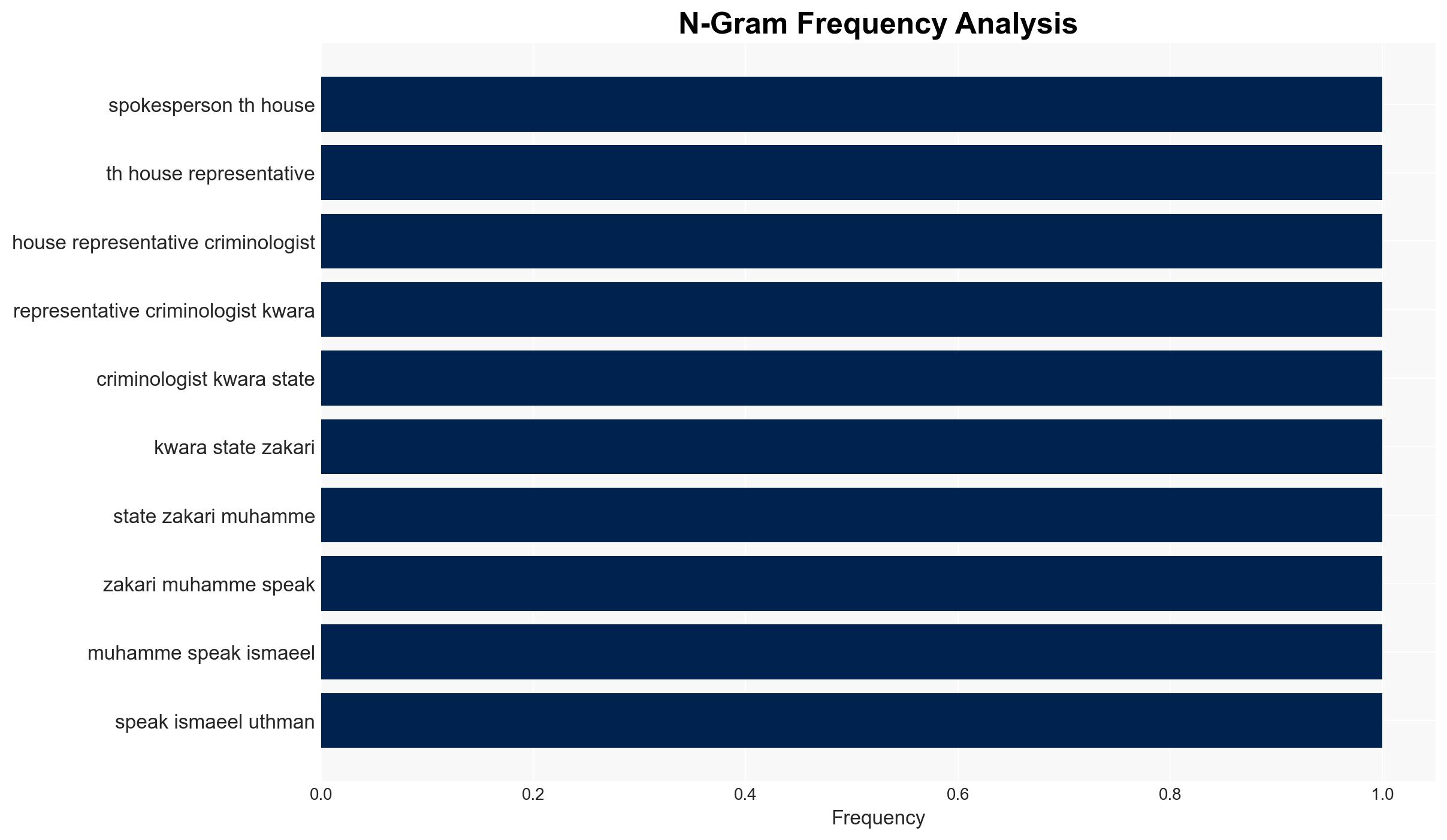 Why insecurity persists in the North Ex-federal lawmaker Muhammed - Image 4
