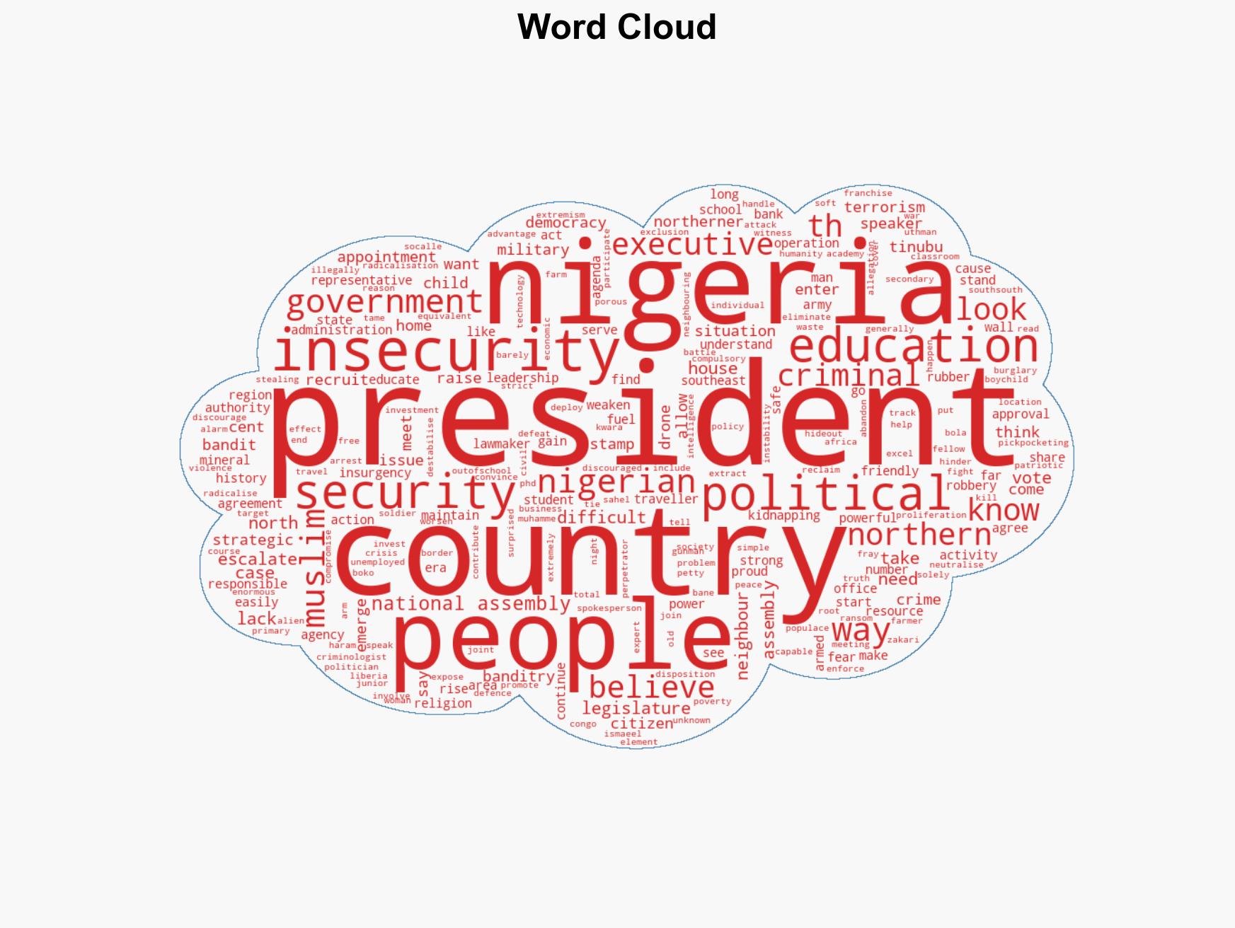 Why insecurity persists in the North Ex-federal lawmaker Muhammed - Image 1