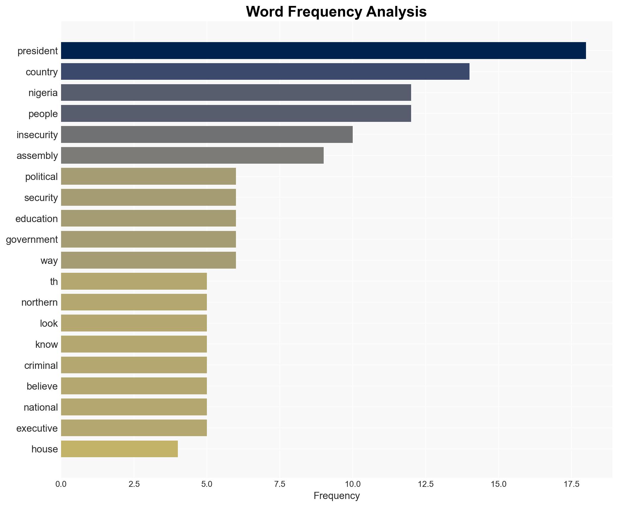 Why insecurity persists in the North Ex-federal lawmaker Muhammed - Image 3