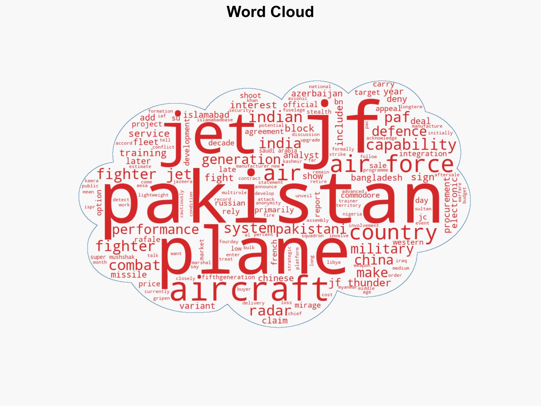 Why is Pakistan selling its JF-17 fighter jets to Bangladesh and others - Image 1