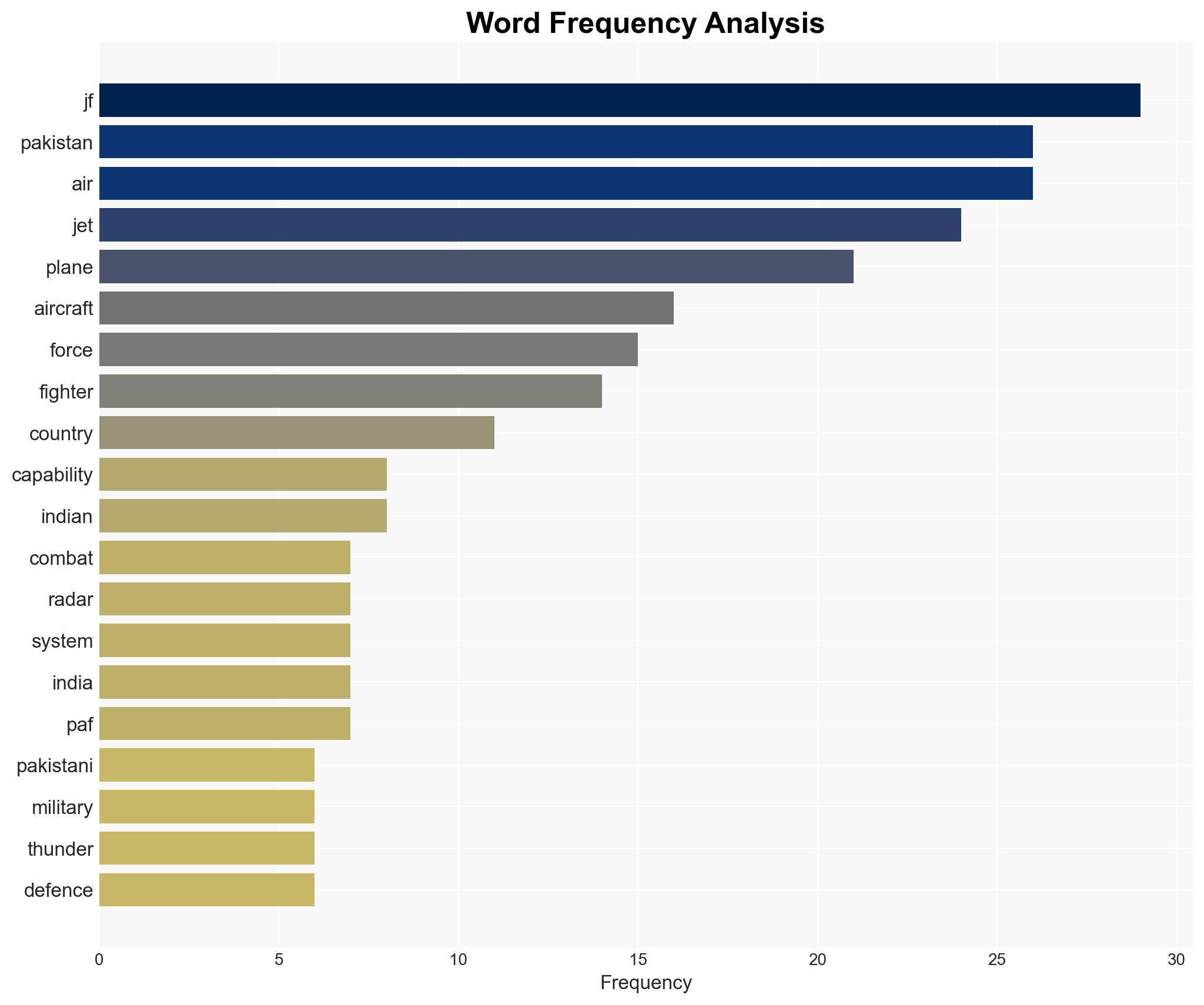 Why is Pakistan selling its JF-17 fighter jets to Bangladesh and others - Image 3