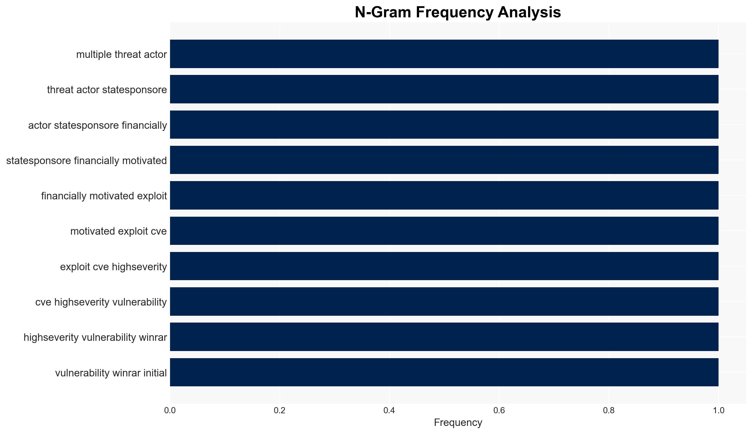 WinRAR path traversal flaw still exploited by numerous hackers - Image 4