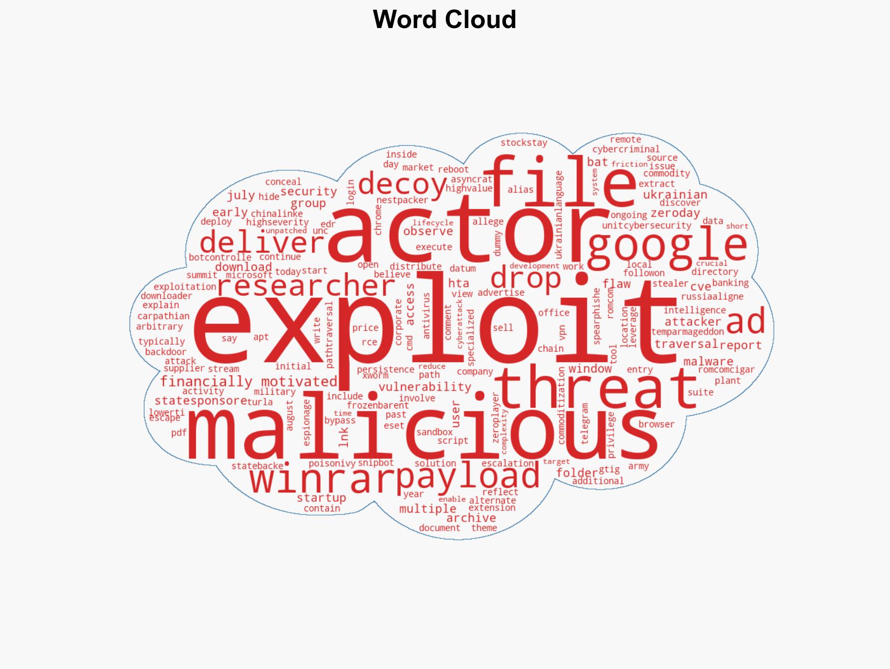 WinRAR path traversal flaw still exploited by numerous hackers - Image 1