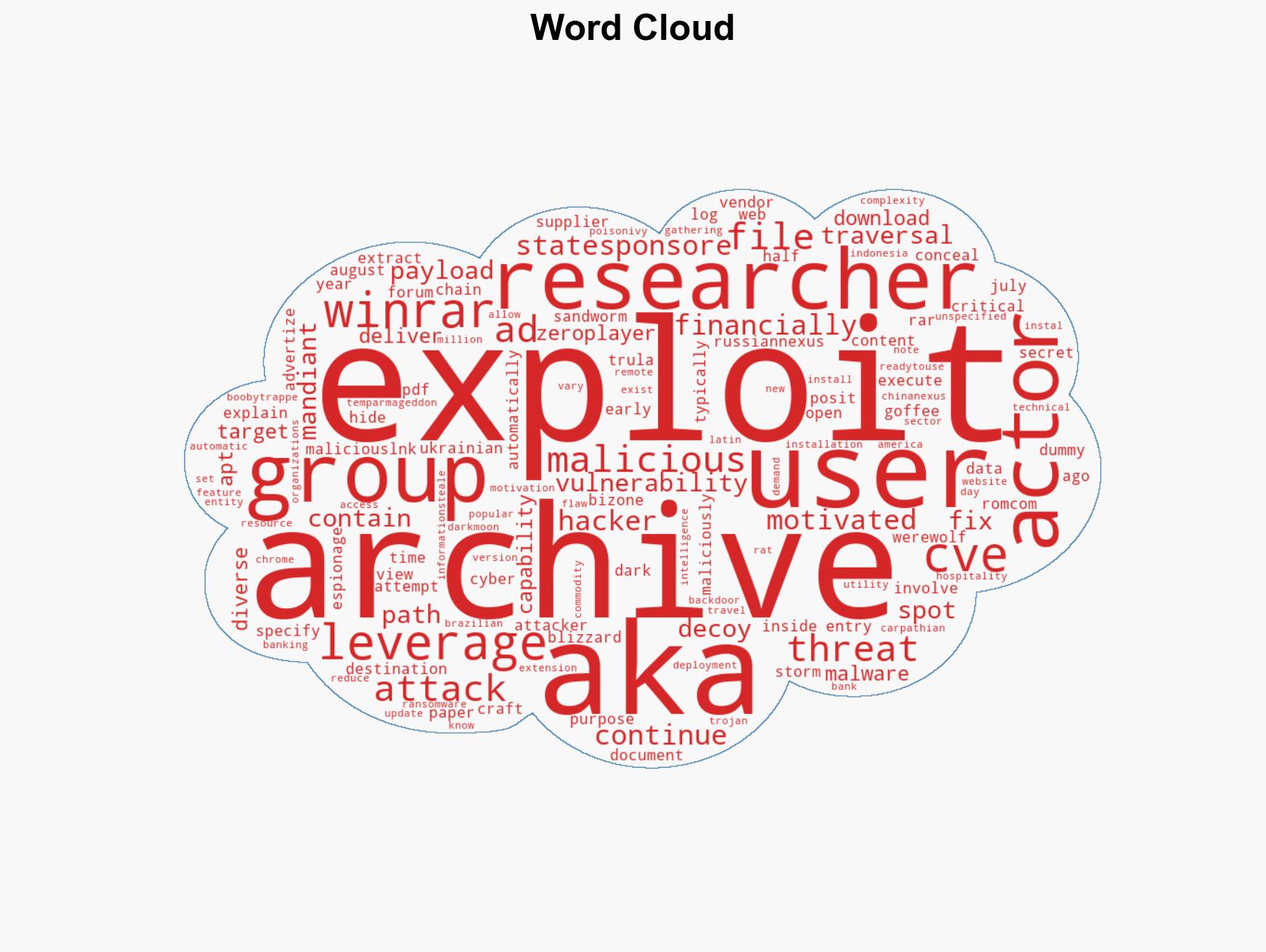 WinRAR vulnerability still a go-to tool for hackers Mandiant warns - Image 1