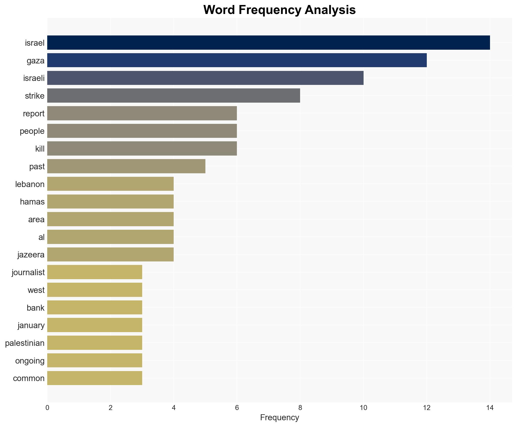 With Global Attention on Venezuela Israel Intensifies Assault on Gaza Lebanon - Image 3