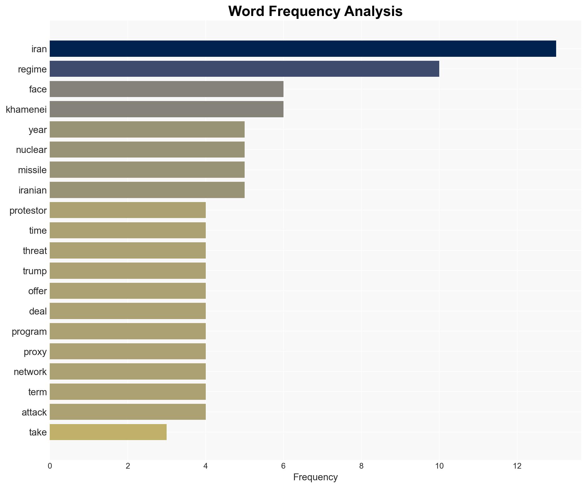 With Trump Iran may have to abandon its delay deflect deny playbook - Image 3