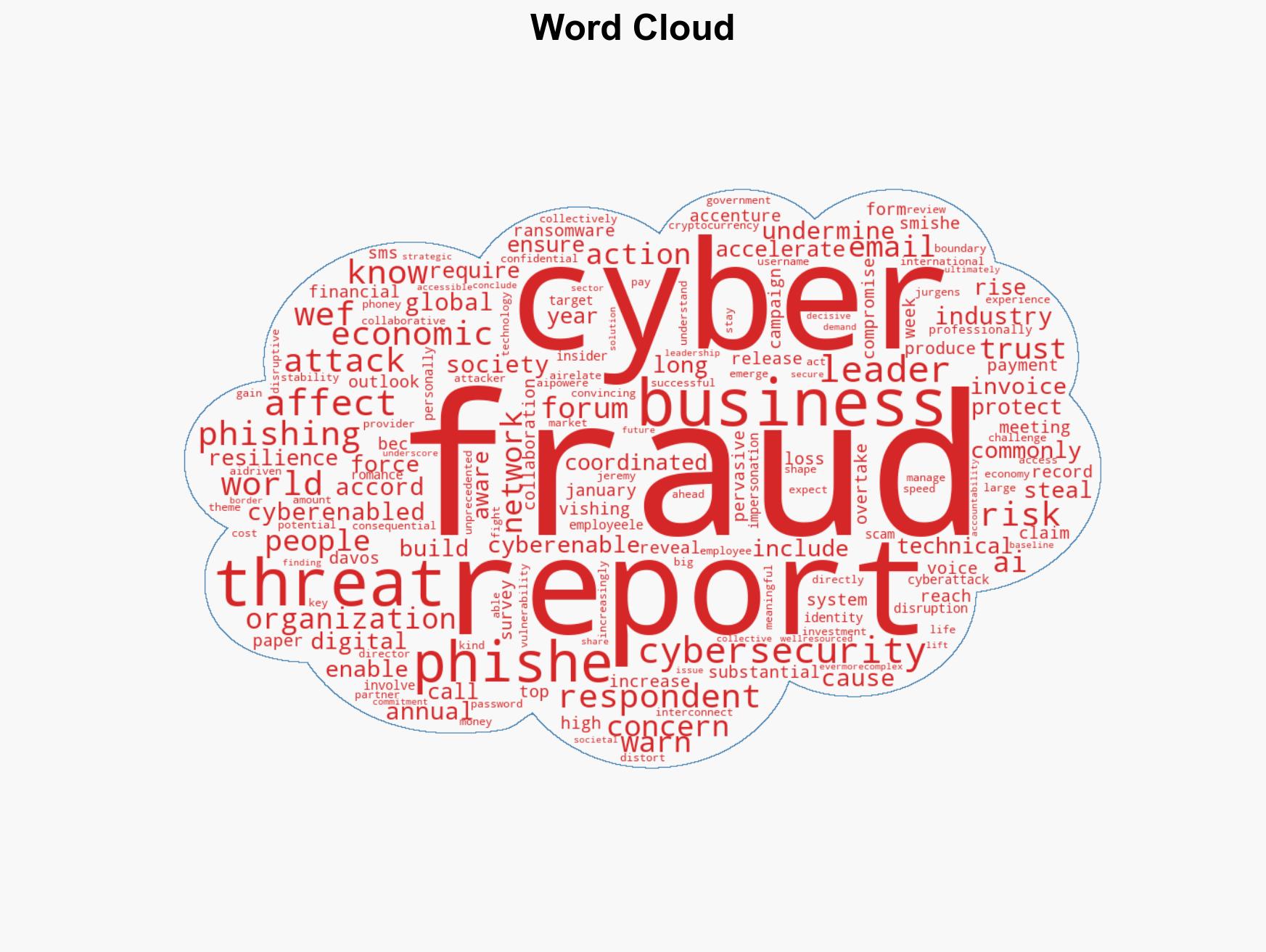 World Economic Forum Cyber-fraud overtakes ransomware as business leaders' top cyber-security concern - Image 1