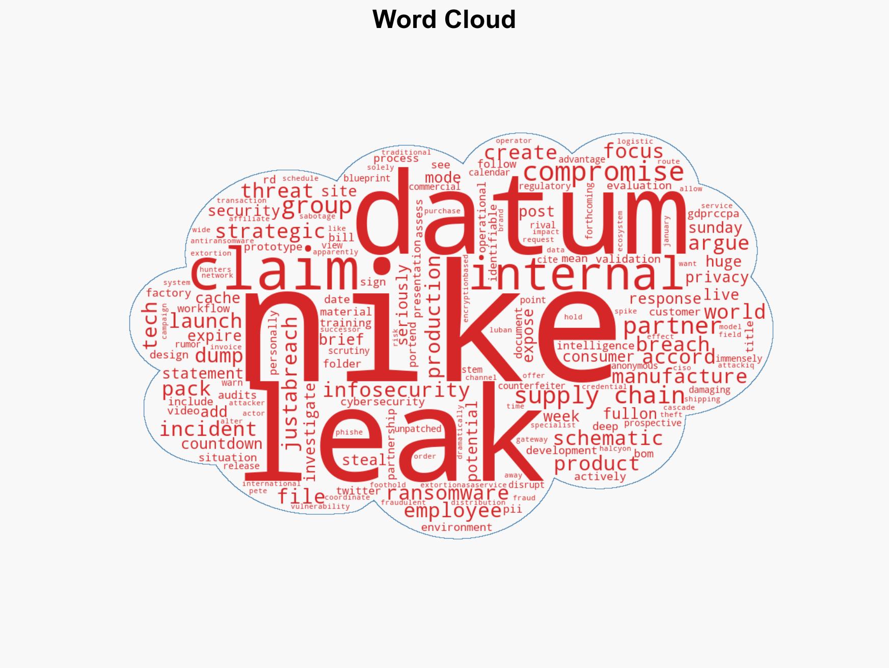 World Leaks Ransomware Group Claims 14TB Nike Data Breach - Image 1