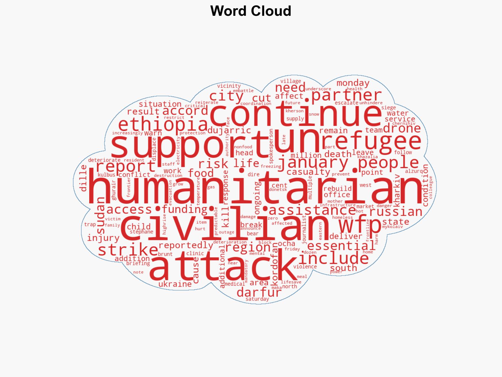 World News in Brief Escalating violence in Sudan civilian danger grows in Ukraine Ethiopia aid cuts - Image 1