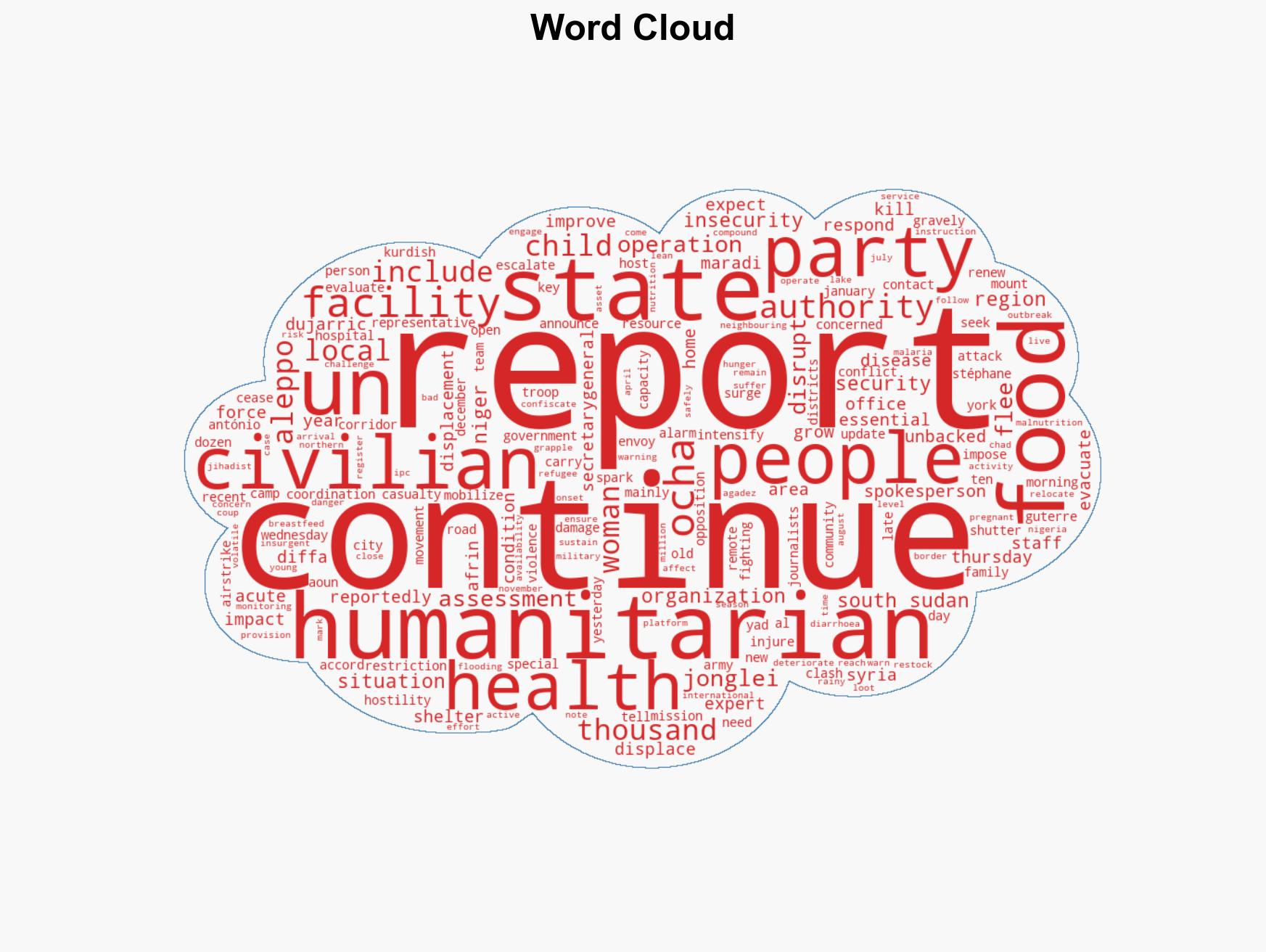 World News in Brief Fighting intensifies in Syria's Aleppo and South Sudan's Jonglei state acute hunger in Niger - Image 1