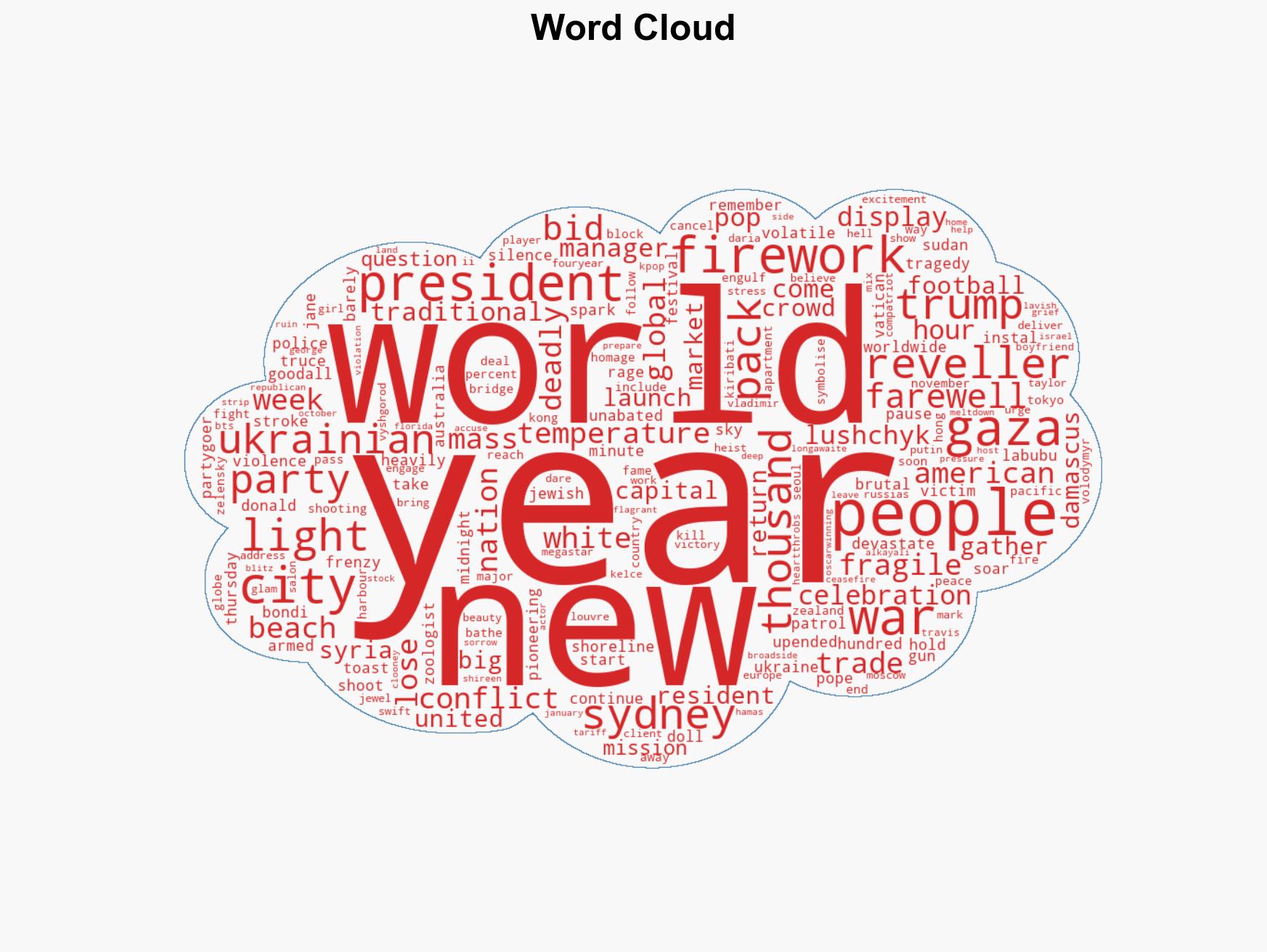 World welcomes 2026 after year of turmoil - Image 1