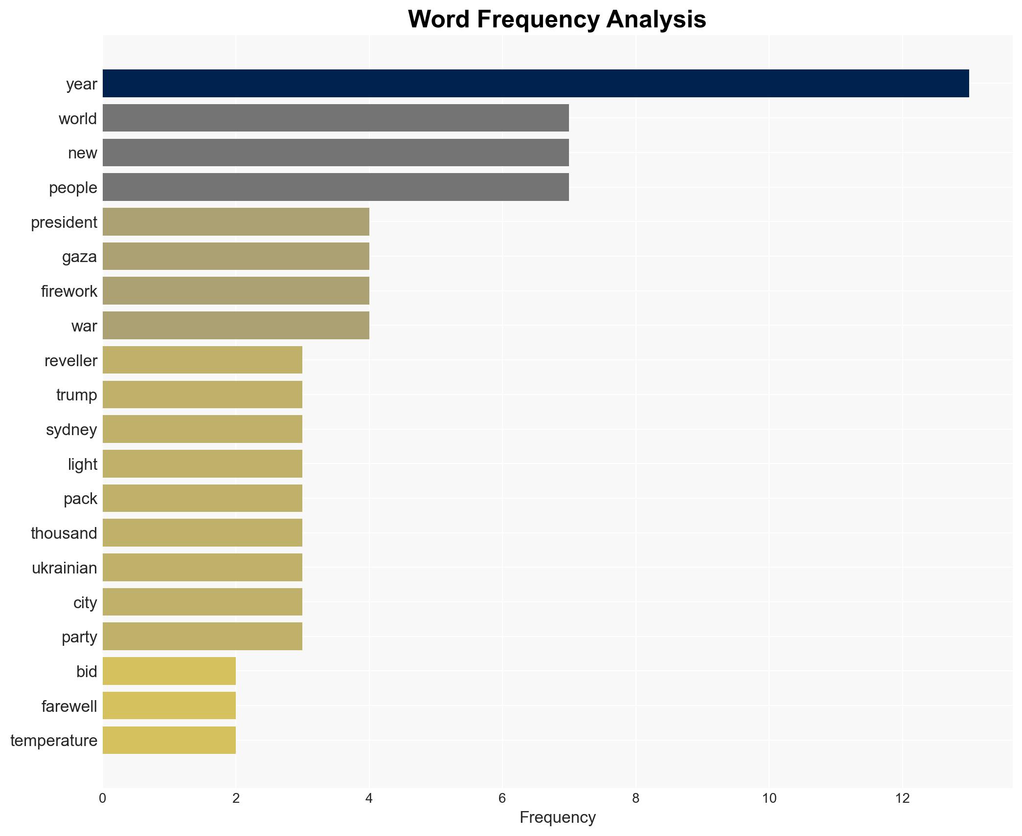 World welcomes 2026 after year of turmoil - Image 3