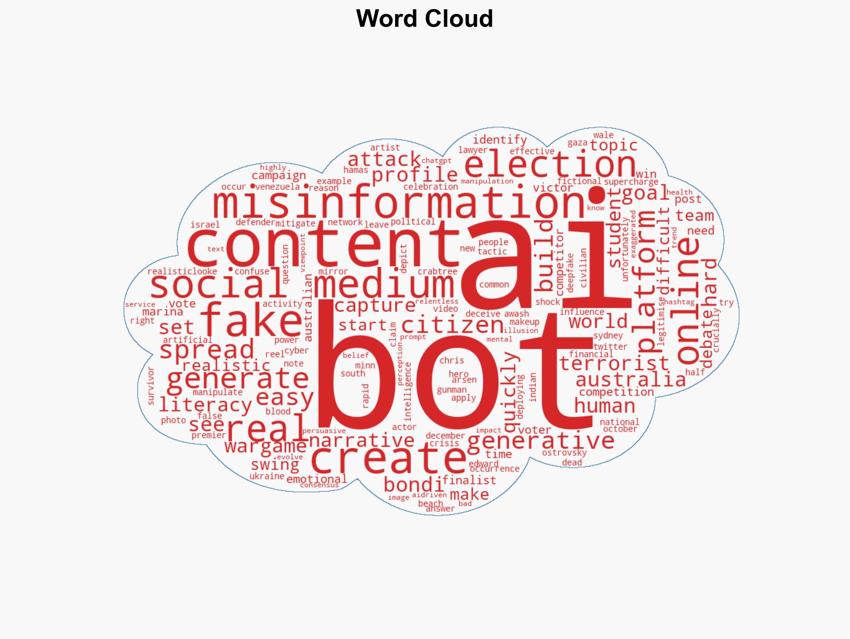 World-first social media wargame reveals how AI bots can swing elections - Image 1