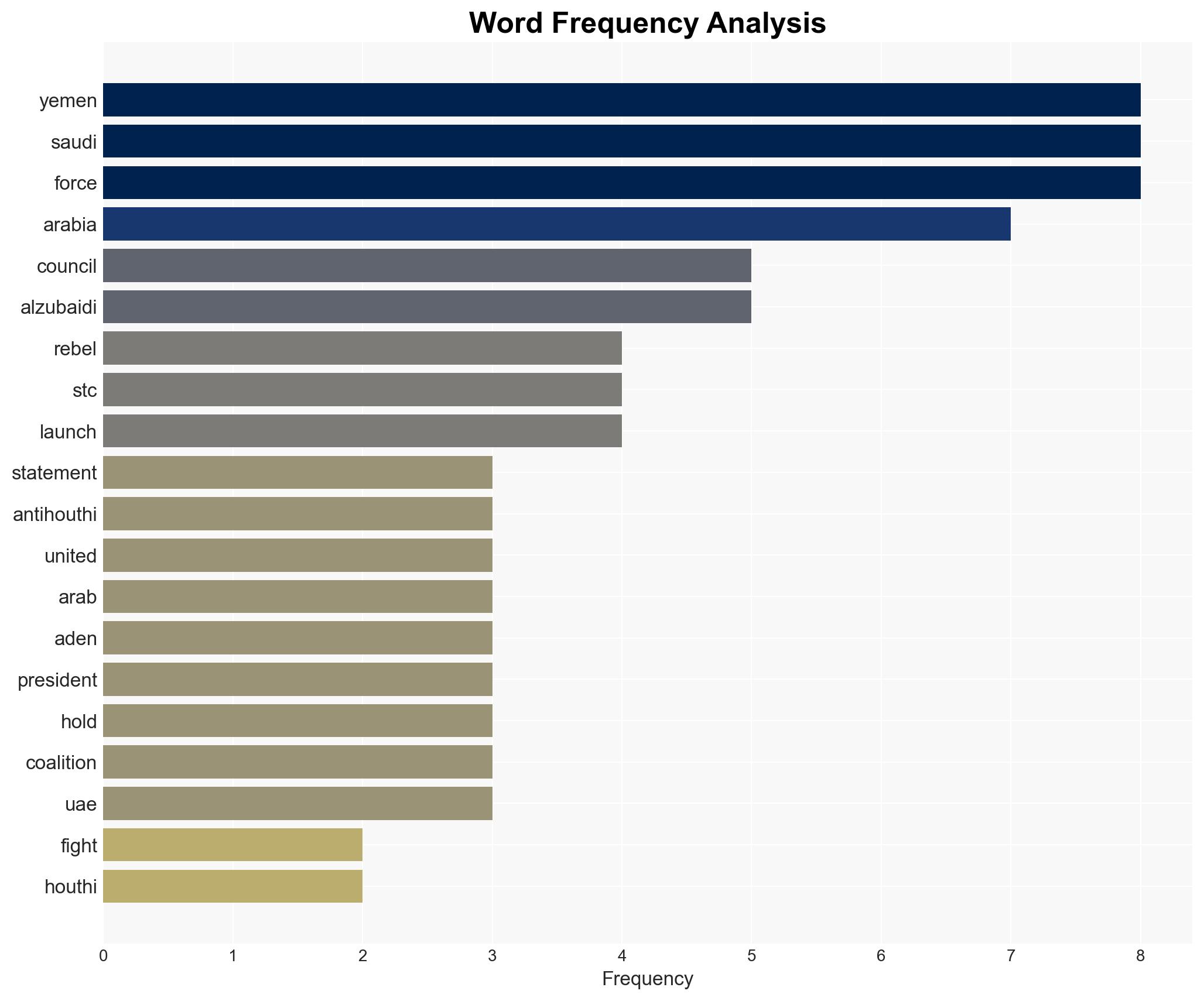 Yemen anti-Houthi council expels separatist leader and says he faces treason charges - Image 3