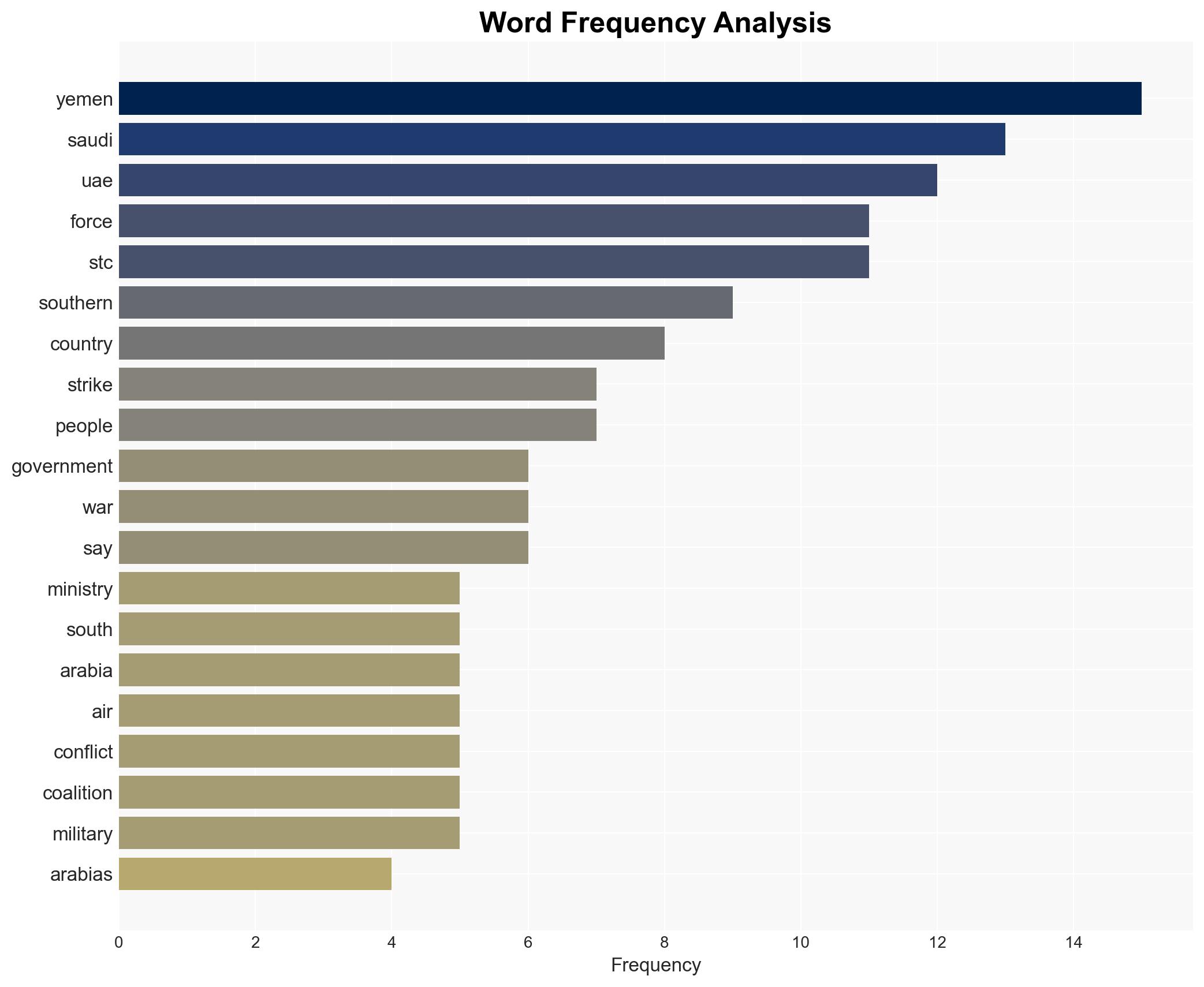 Yemen escalation reveals rift between Gulf powers Saudi Arabia and UAE - Image 3