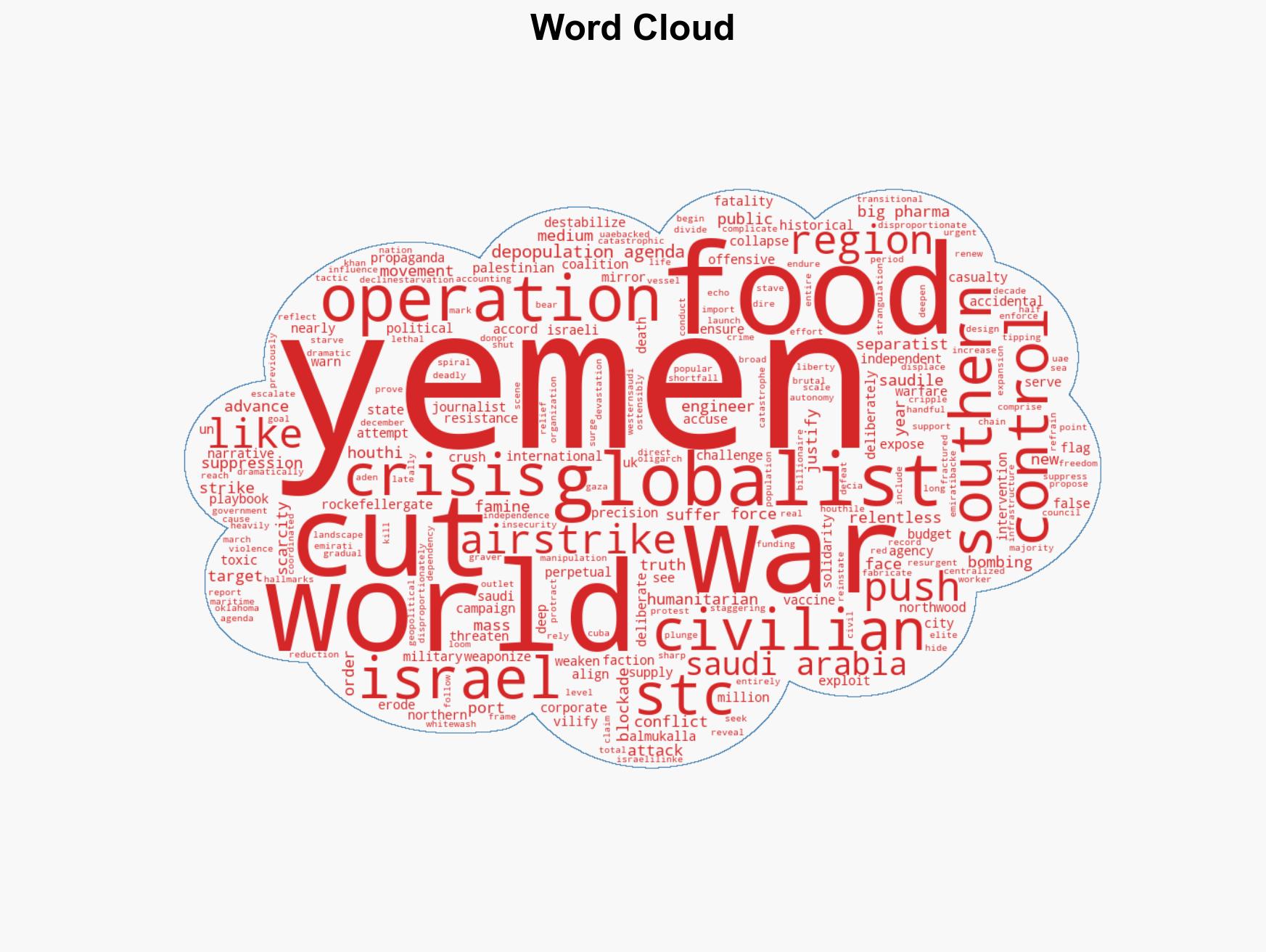 Yemen on the brink War famine and the collapse of aid in 2026 - Image 1