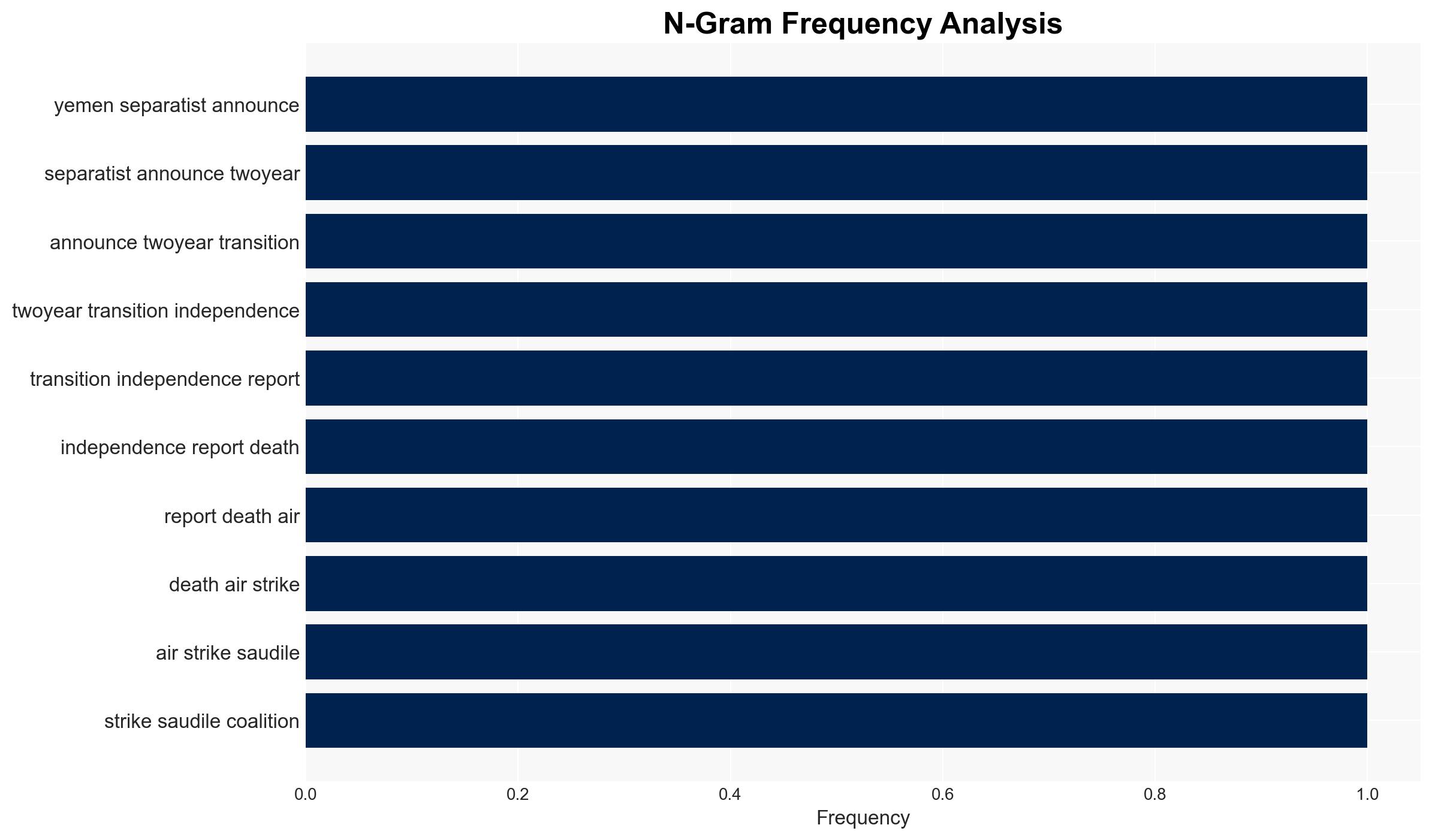 Yemen separatists announce plans to split nation after 20 killed in Saudi-led strikes - Image 4