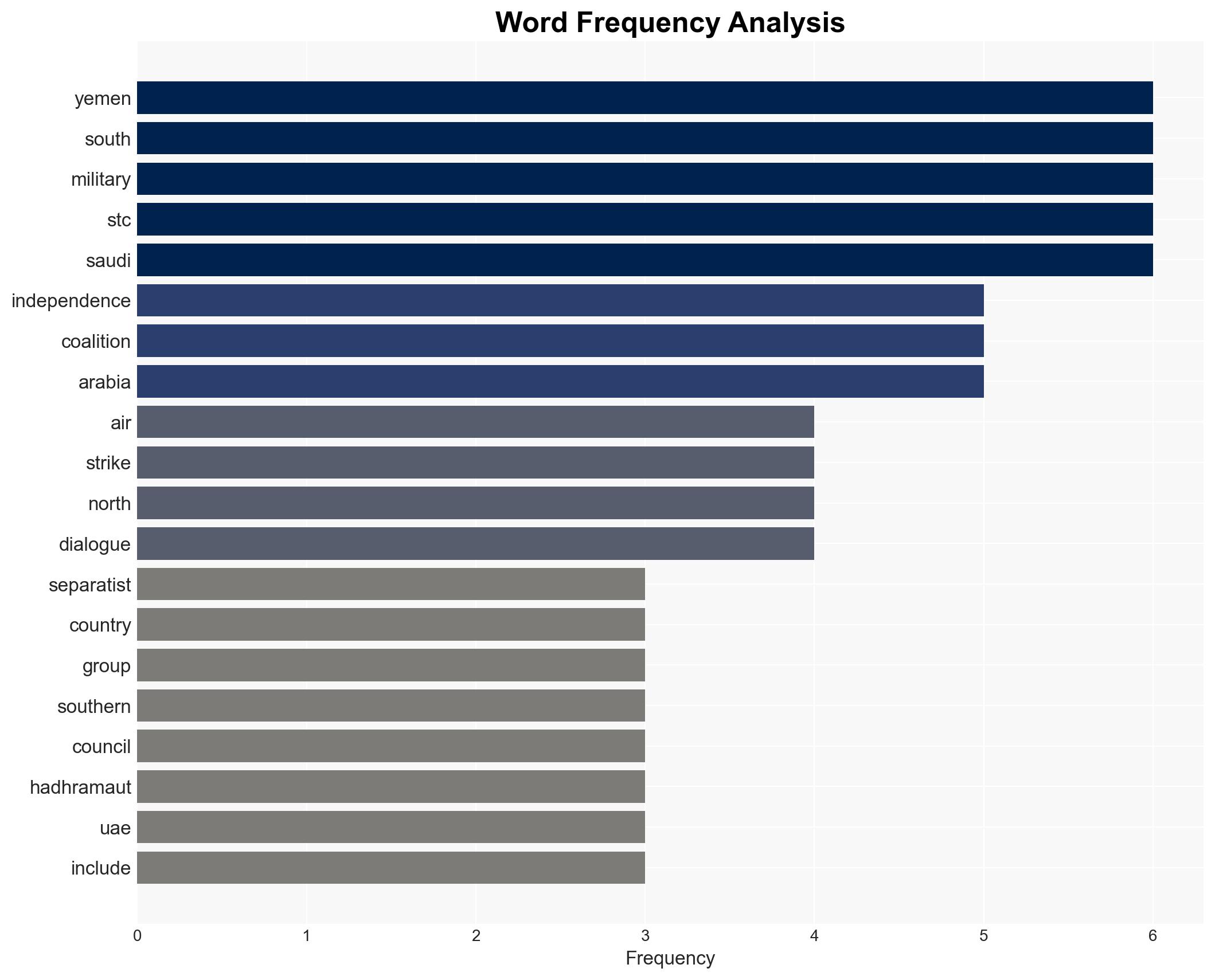 Yemen separatists announce plans to split nation after 20 killed in Saudi-led strikes - Image 3