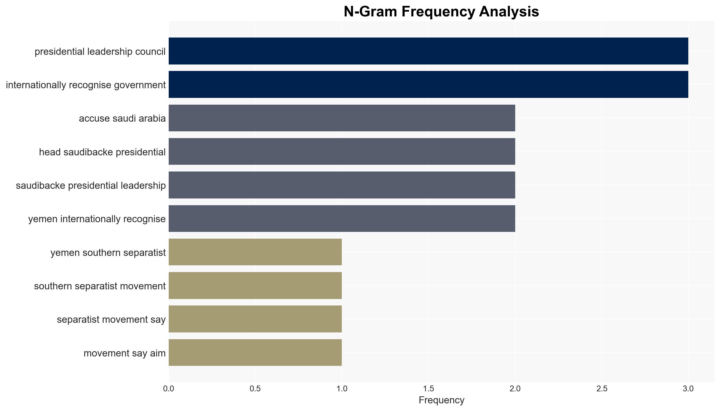 Yemeni province launches operation to take bases back from separatist STC - Image 4