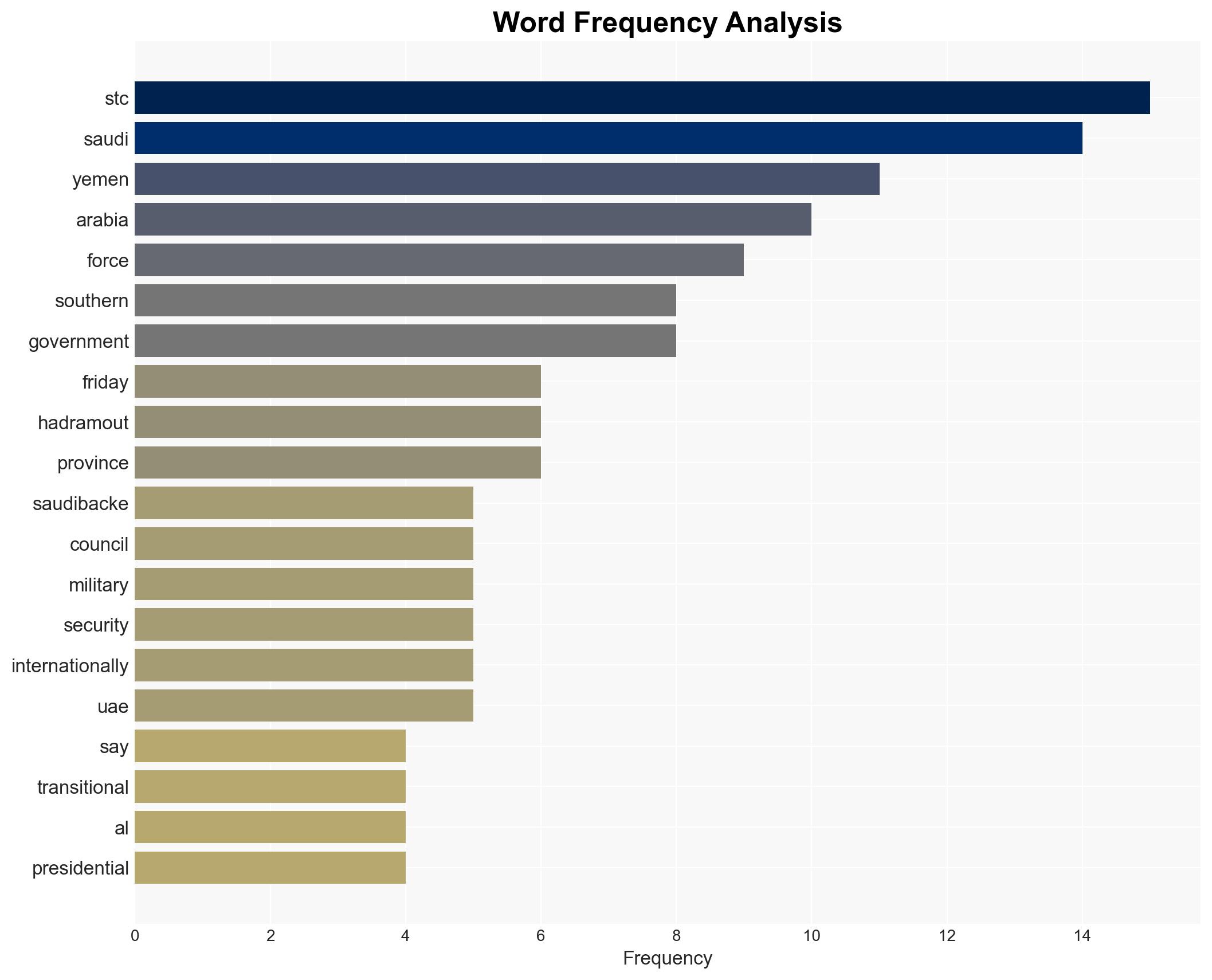Yemeni province launches operation to take bases back from separatist STC - Image 3
