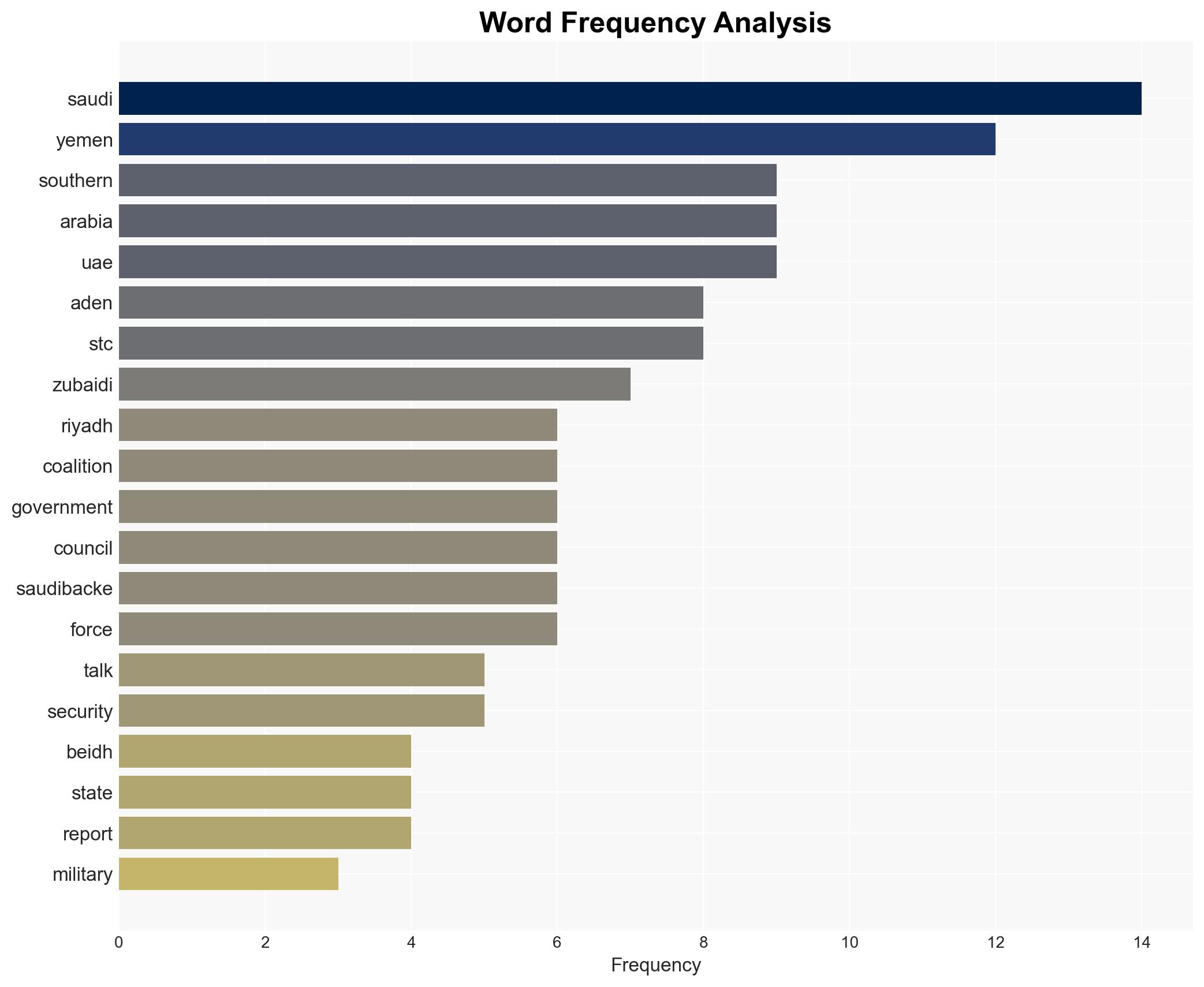 Yemen's STC leader al-Zubaidi flees Saudi-backed coalition says - Image 3