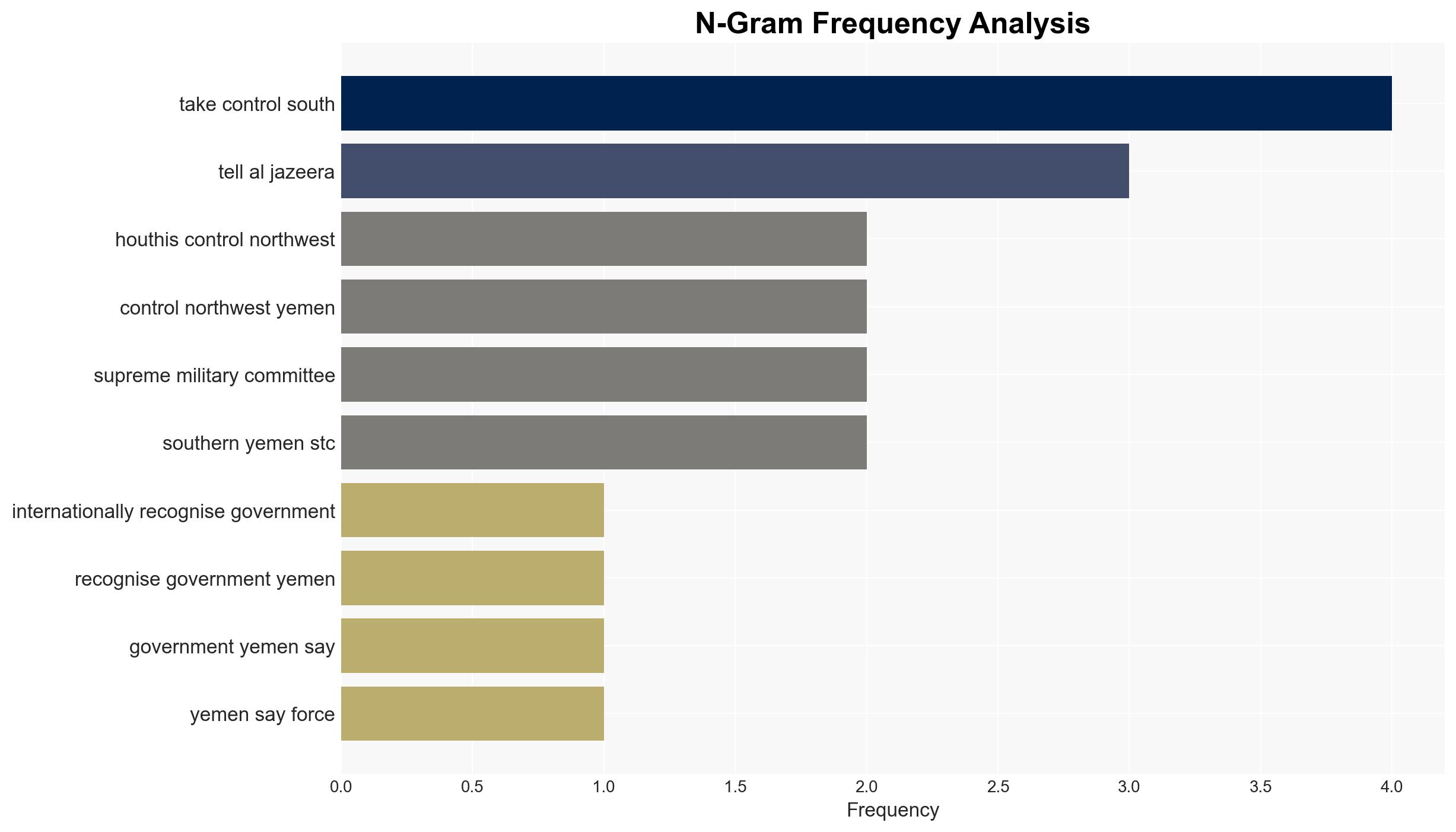 Yemens Saudi-backed government retakes southern areas from STC What next - Image 4