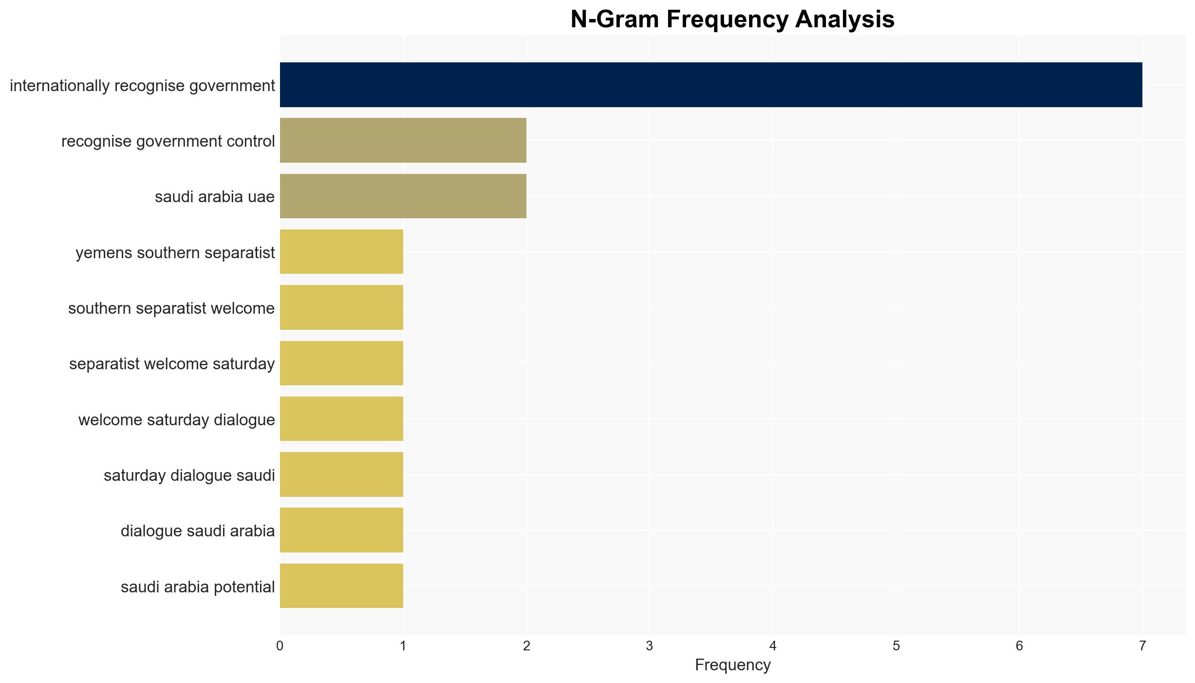 Yemen's southern separatists welcome Saudi call for dialogue amid Saudi-UAE rift - Image 4