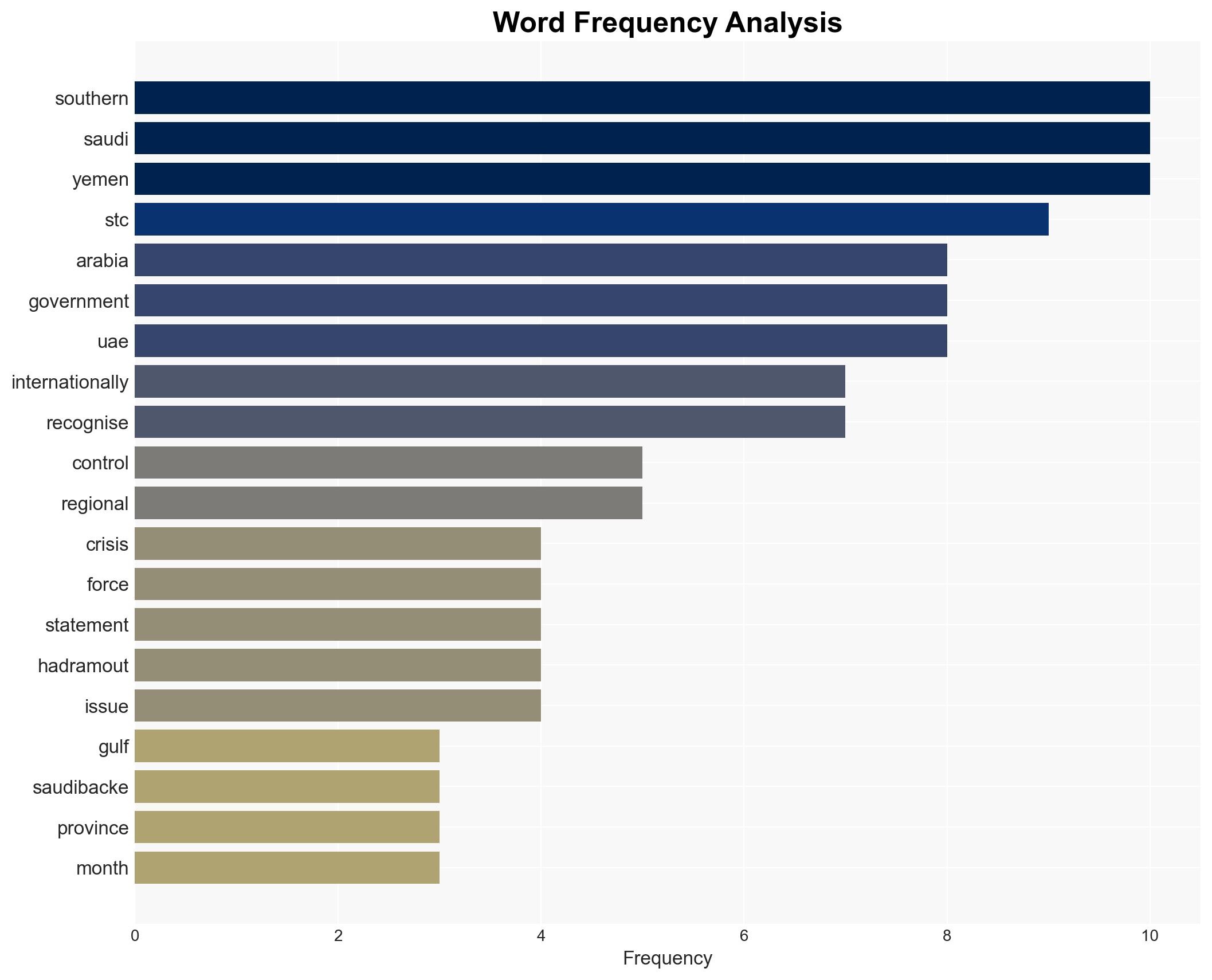 Yemen's southern separatists welcome Saudi call for dialogue amid Saudi-UAE rift - Image 3