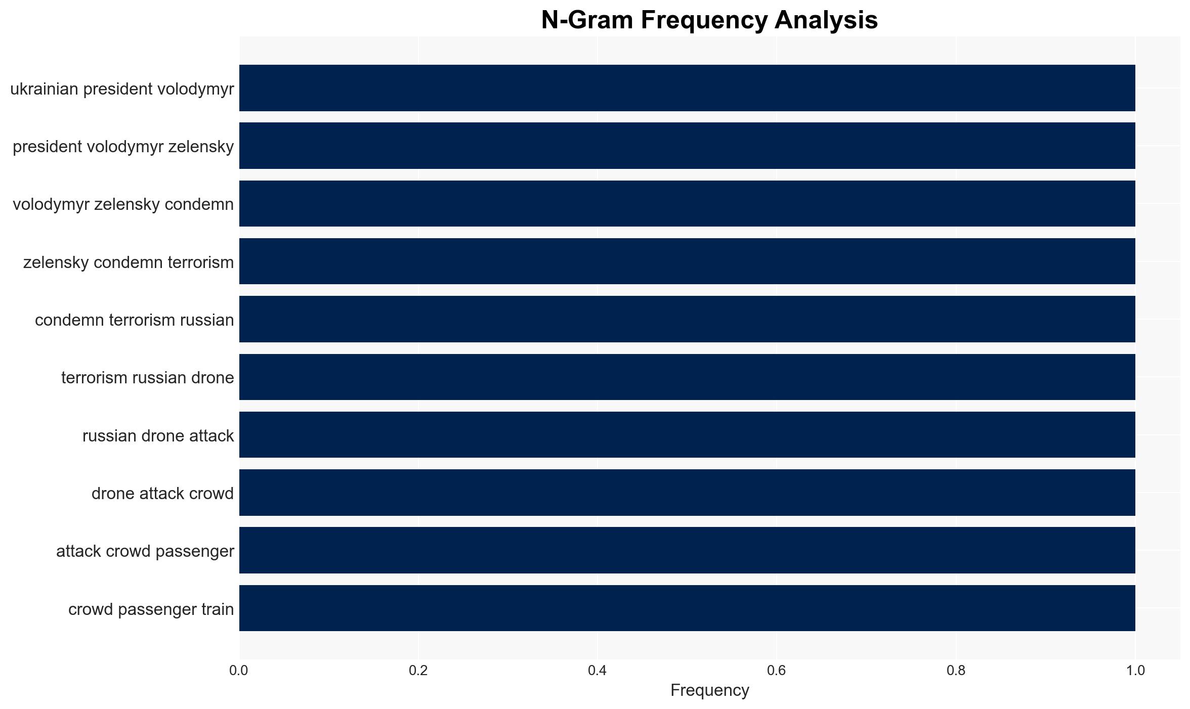 Zelensky condemns deadly Russian drone strike on passenger train - Image 4