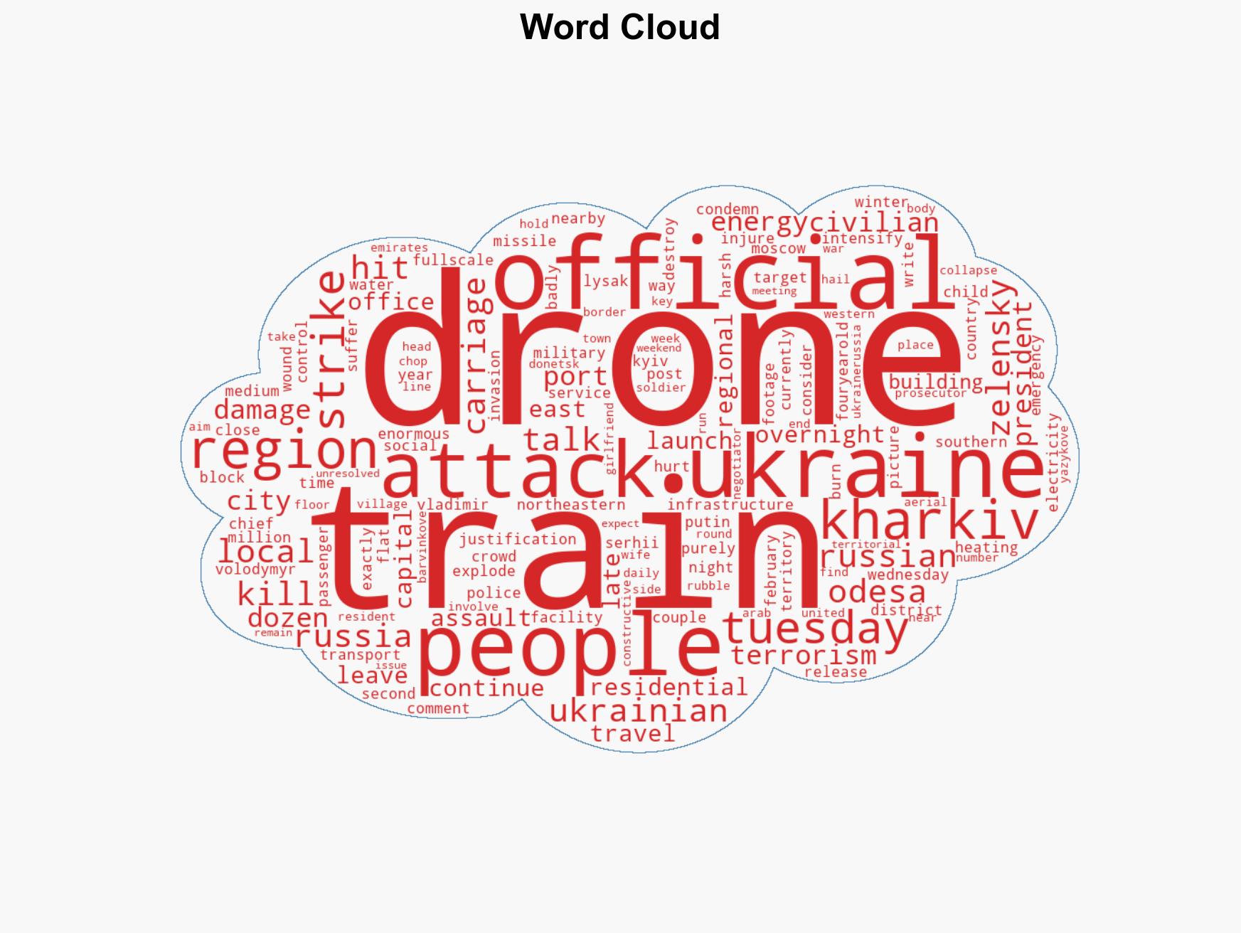 Zelensky condemns deadly Russian drone strike on passenger train - Image 1