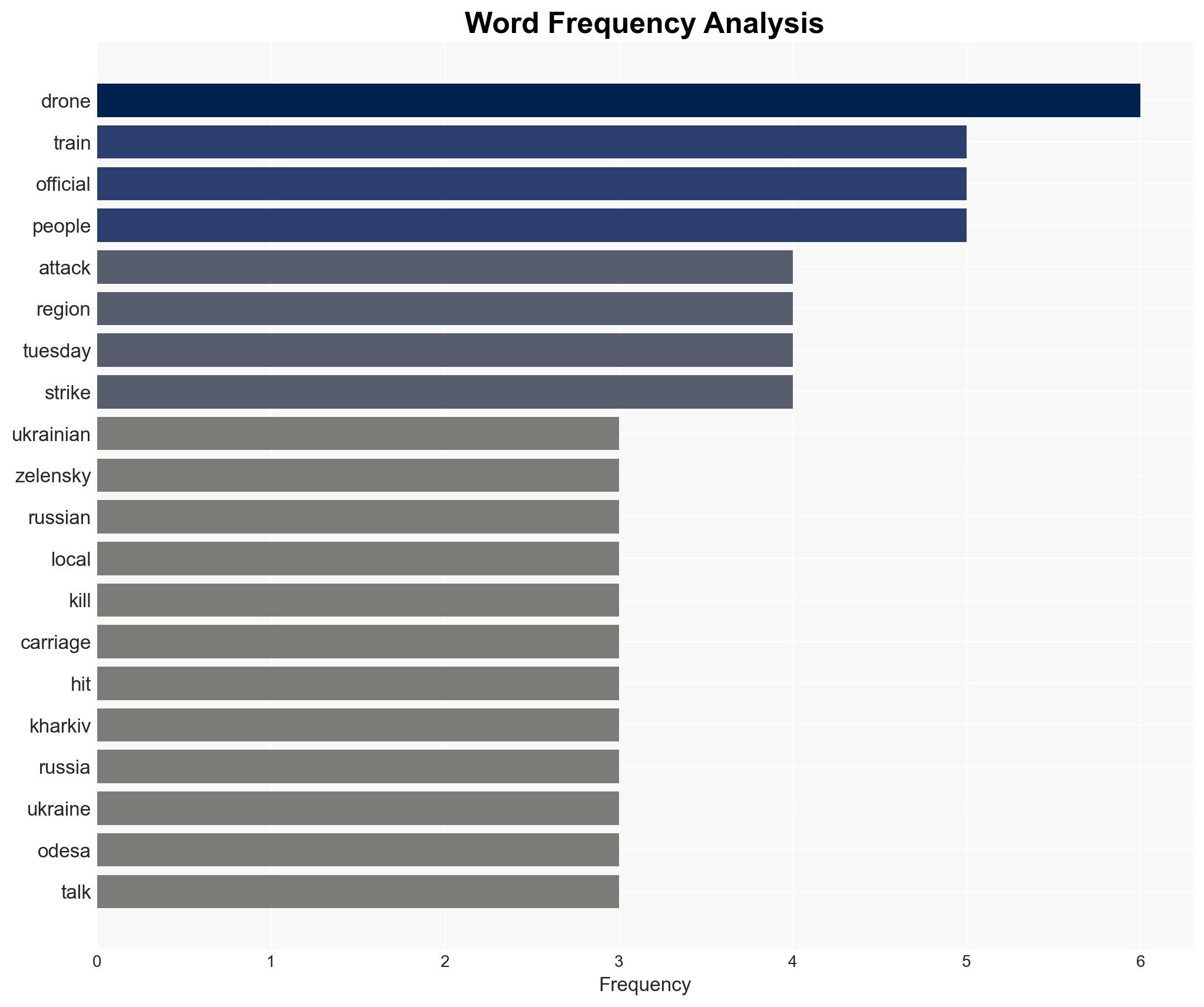 Zelensky condemns deadly Russian drone strike on passenger train - Image 3