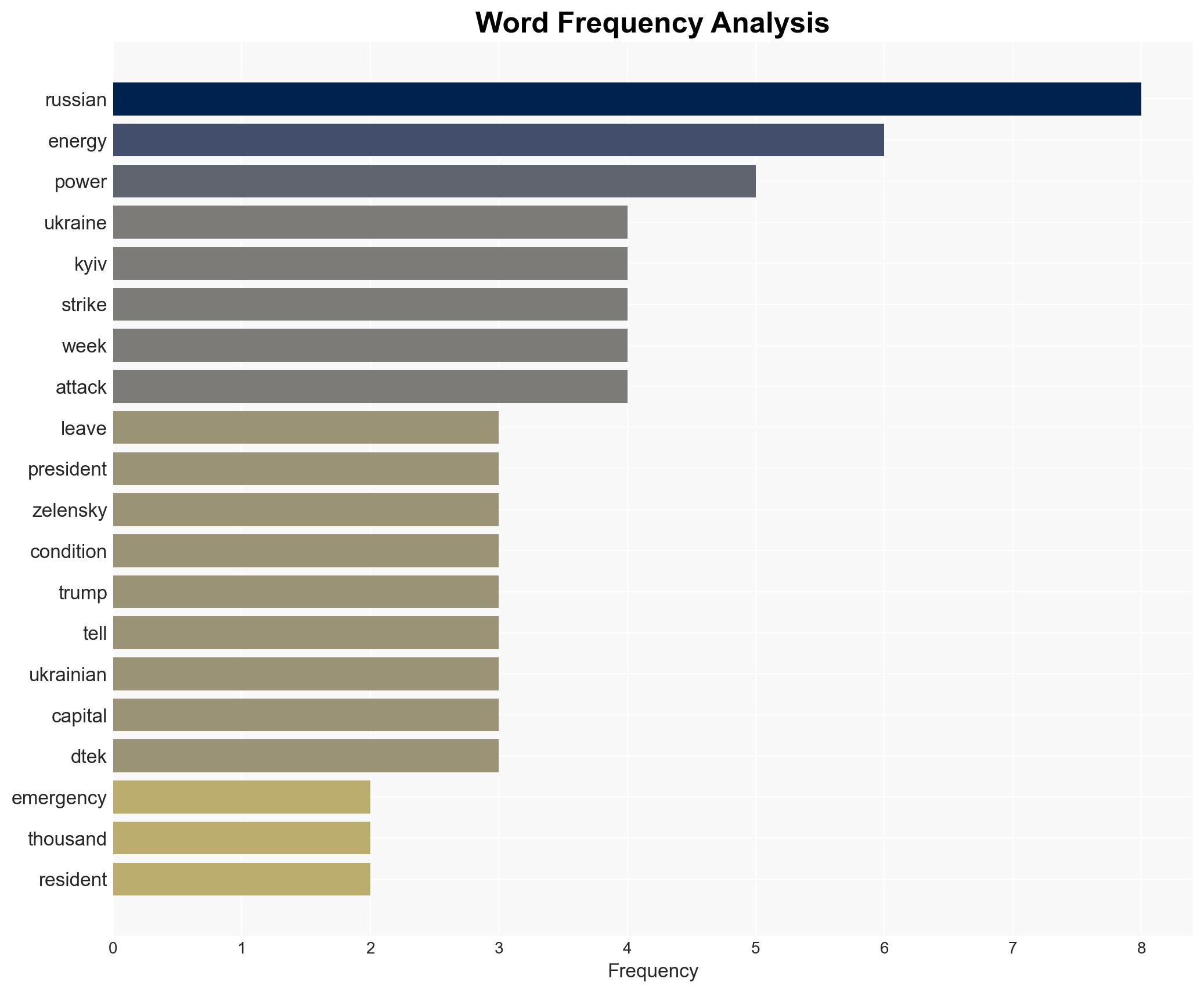 Zelensky declares state of emergency in Ukraine's energy sector - Image 3