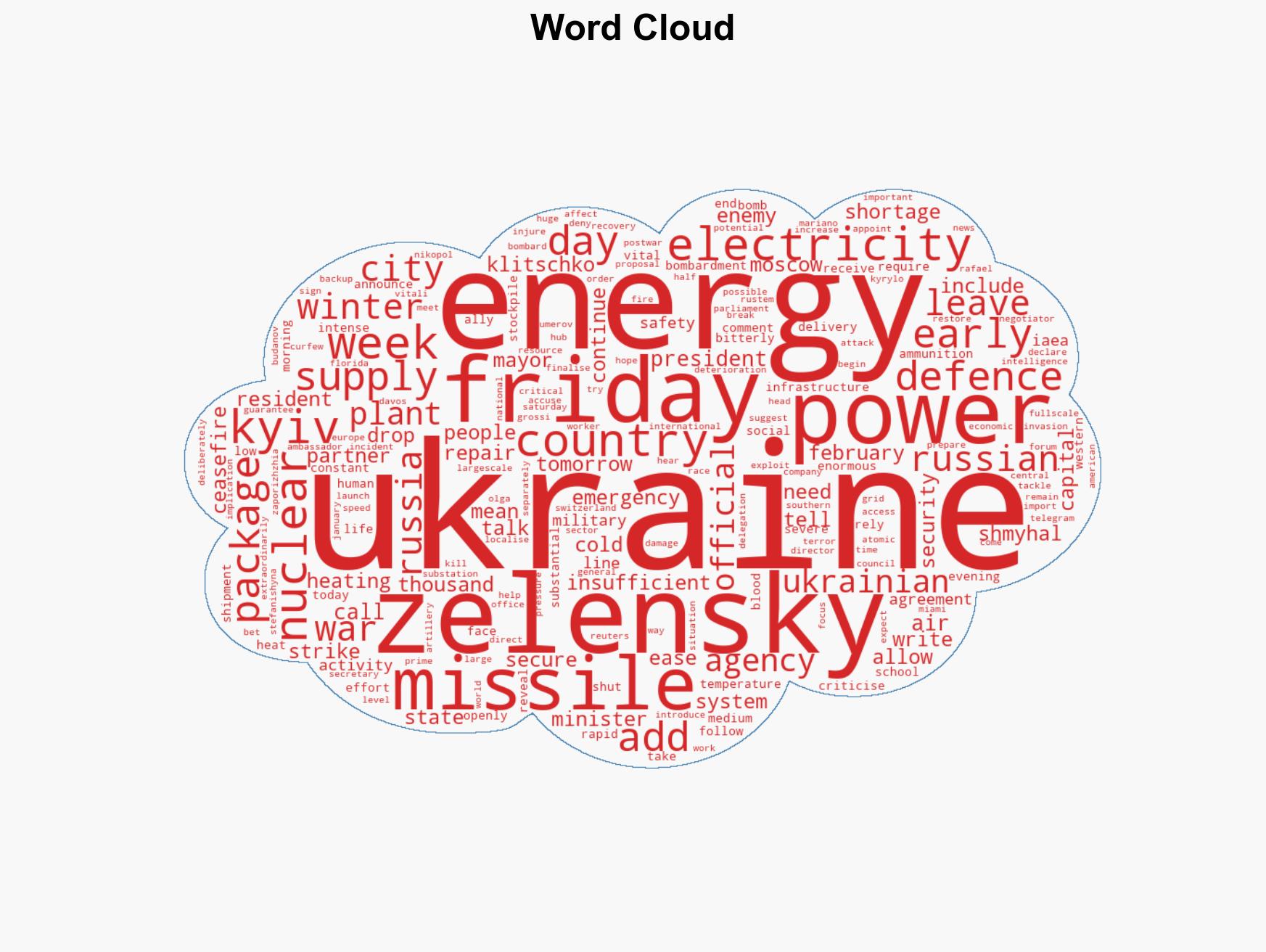 Zelensky says Ukraine's air defence supplies 'insufficient' - Image 1