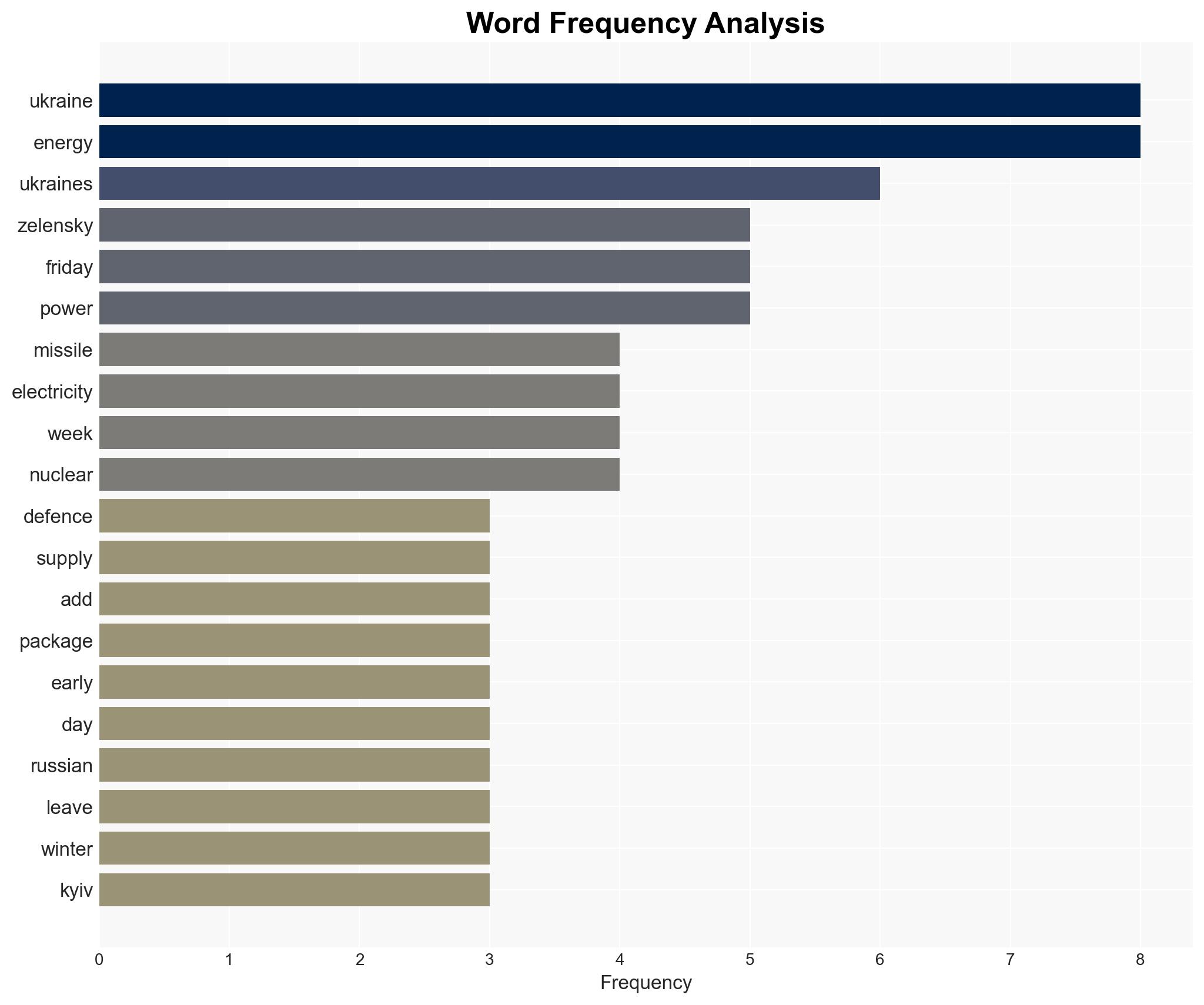 Zelensky says Ukraine's air defence supplies 'insufficient' - Image 3