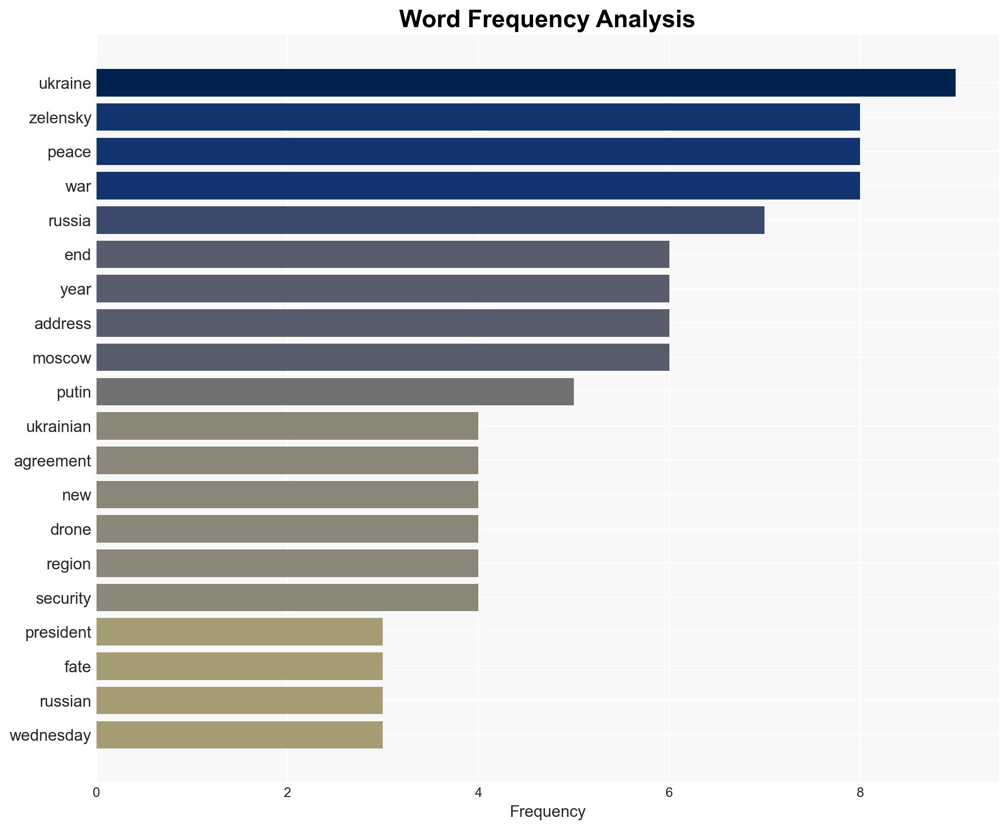 Zelensky says peace deal is 90 ready in New Year address - Image 3