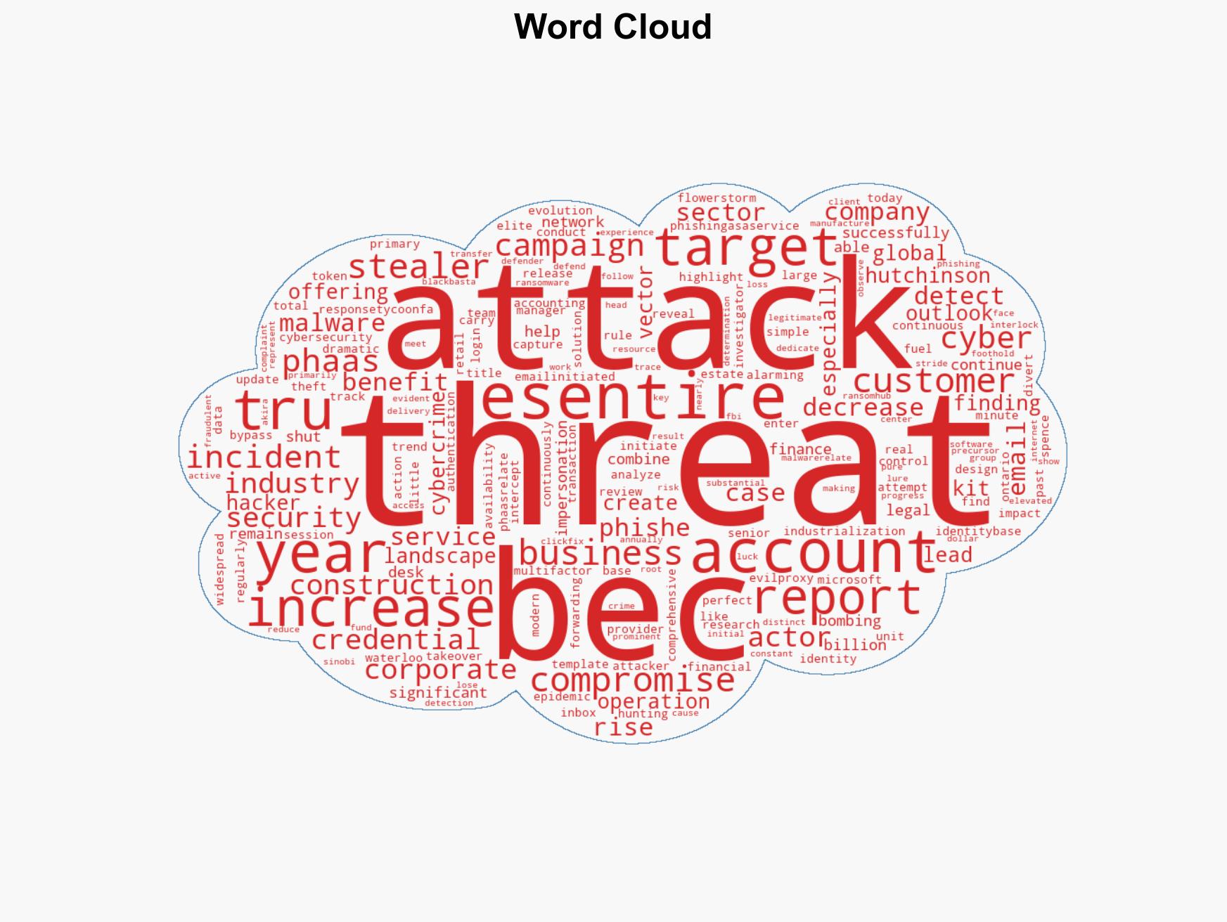 eSentire Warns Businesses Hackers are After Your Employees Account Credentials as Account Compromise Threats Surge 389 in 2025 - Image 1