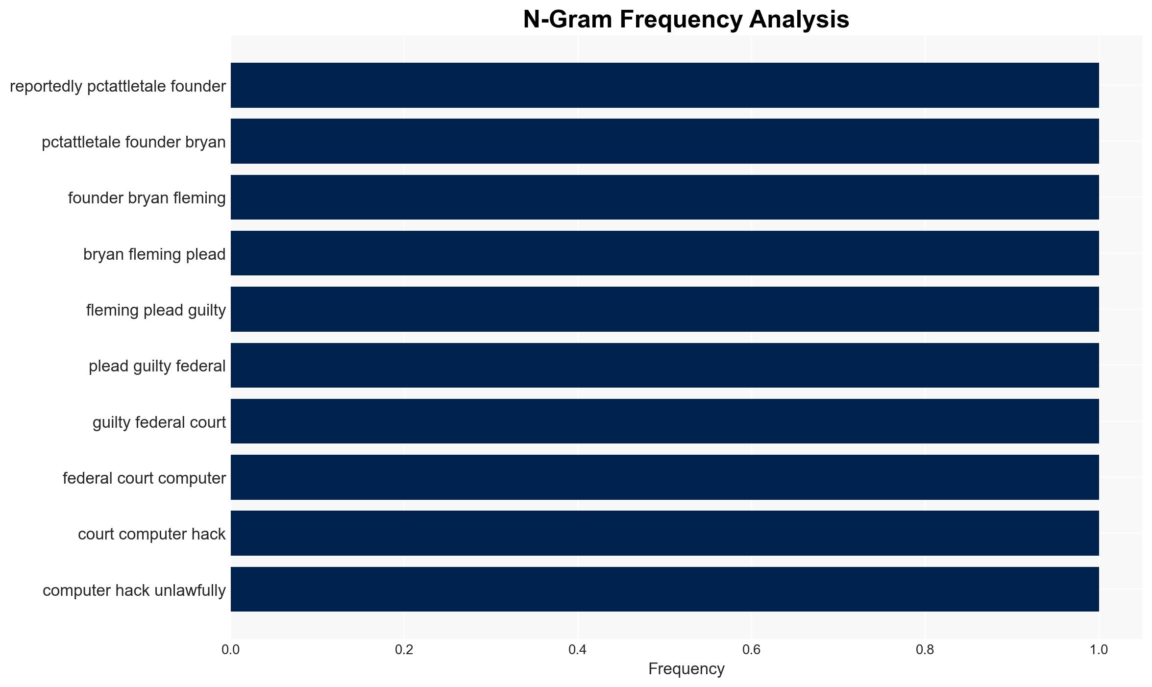 pcTattletale founder pleads guilty as US cracks down on stalkerware - Image 4