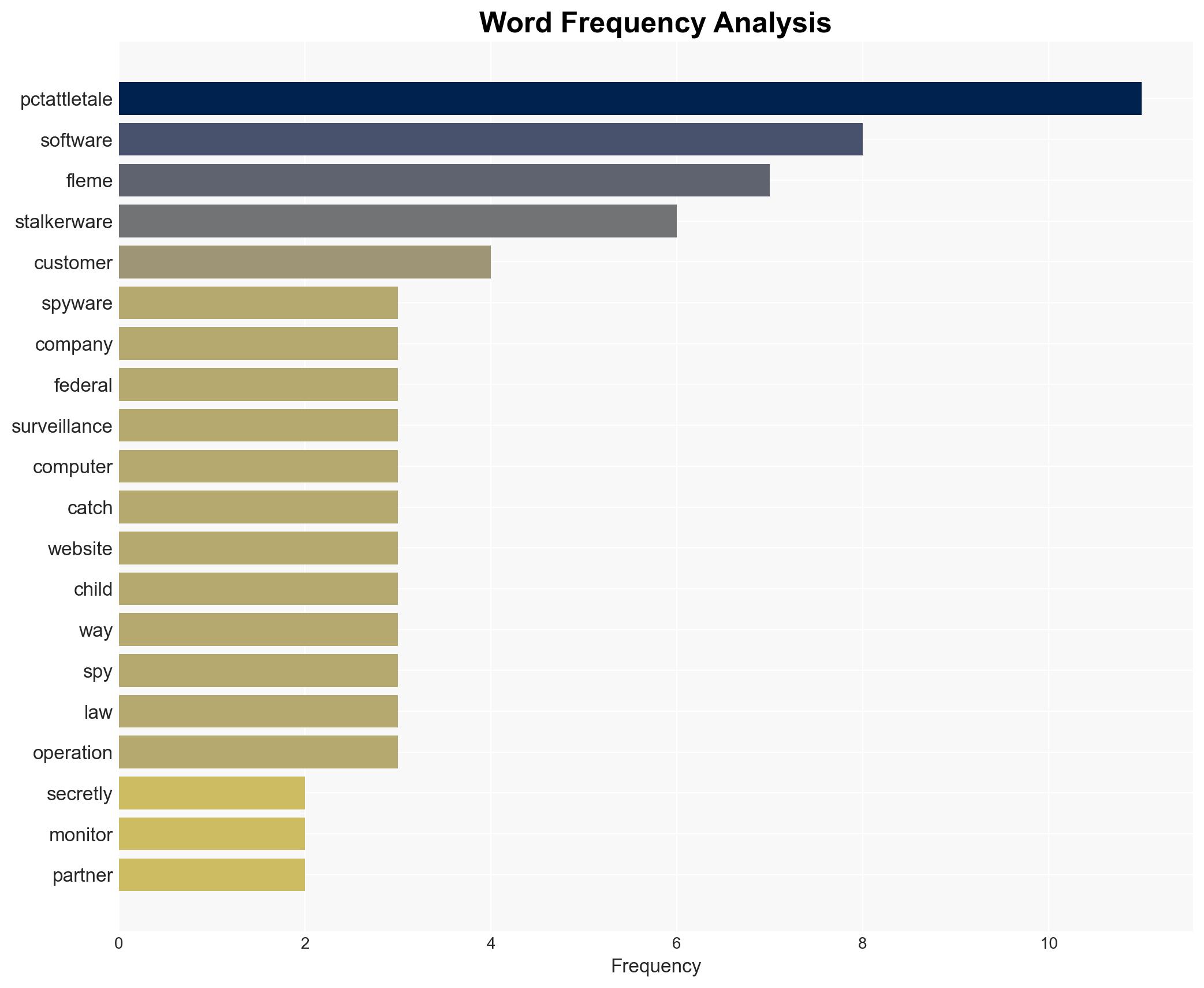 pcTattletale founder pleads guilty in rare stalkerware prosecution - Image 3