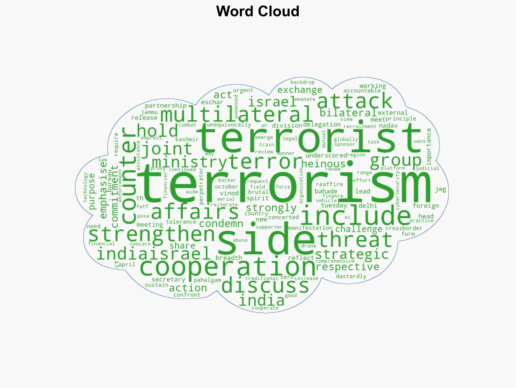 10th India-Israel Joint Working Group Meeting on counter terrorism held in New Delhi - Image 1