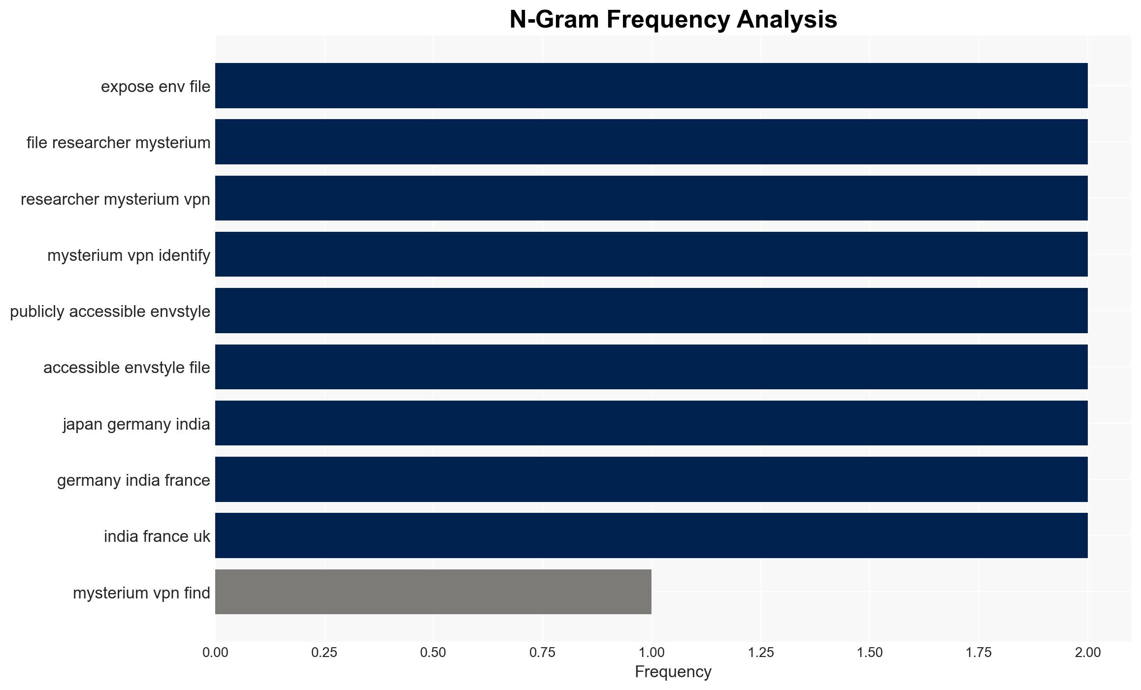 12 Million exposed env files reveal widespread security failures - Image 4