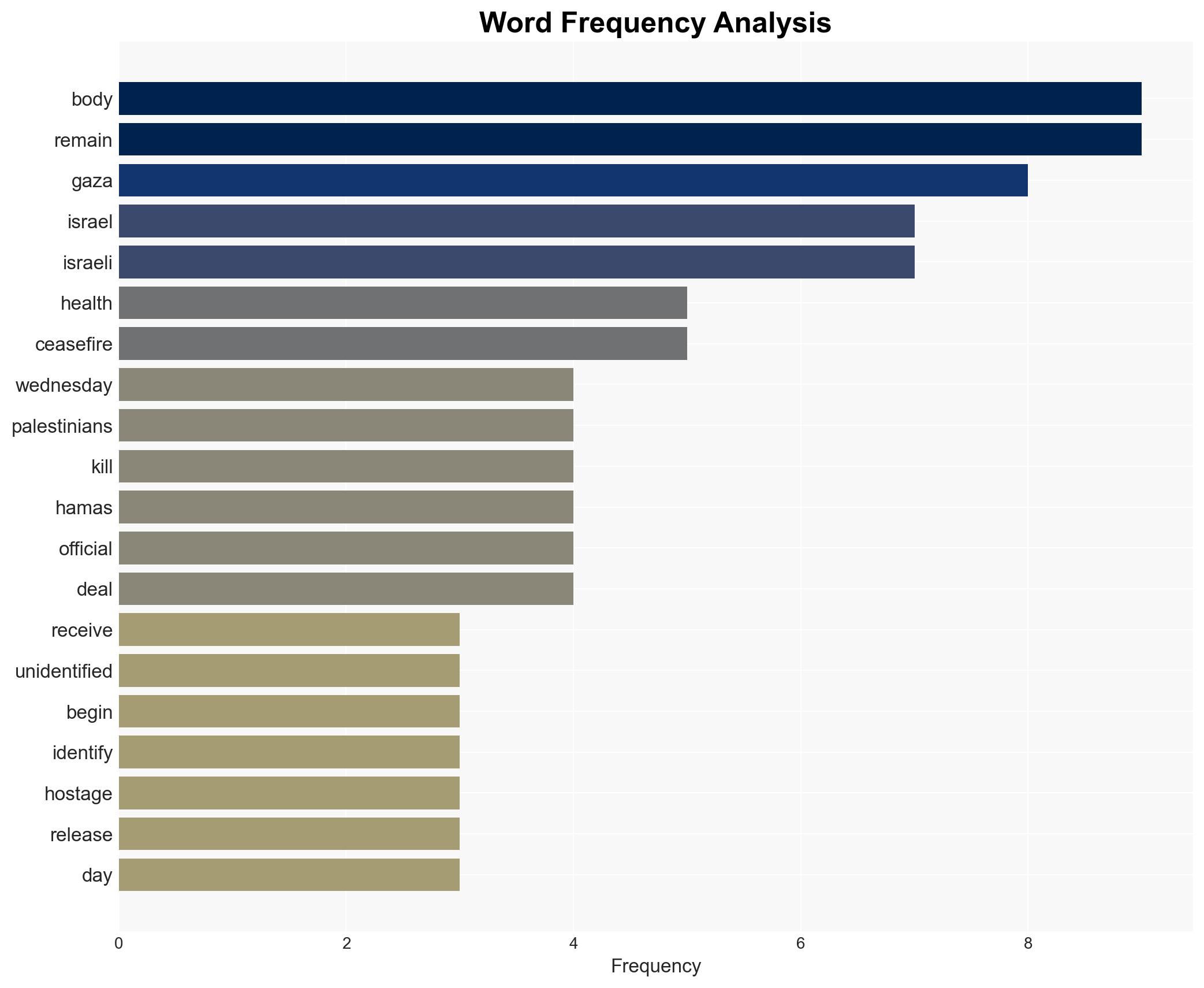 120 unidentified bodies released by Israel Red Cross officials in Gaza say - Image 3