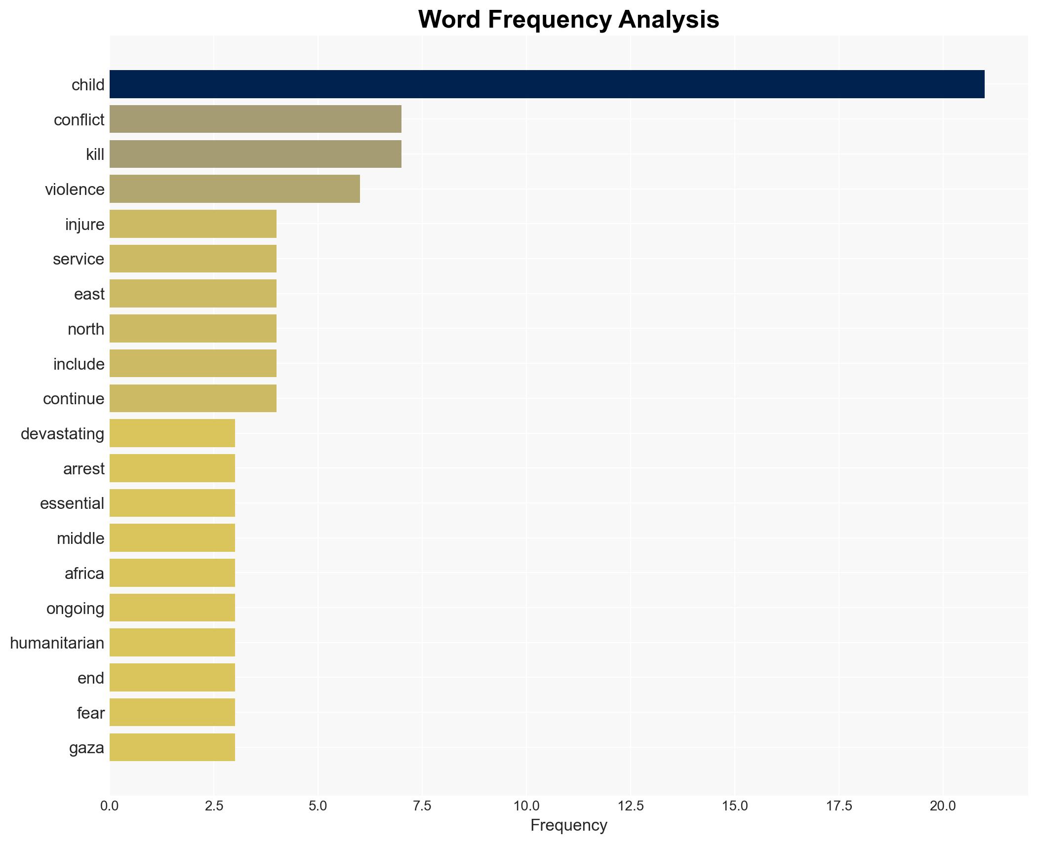 2026 brings no respite to children living in violence and conflict in the Middle East and North Africa - Image 3