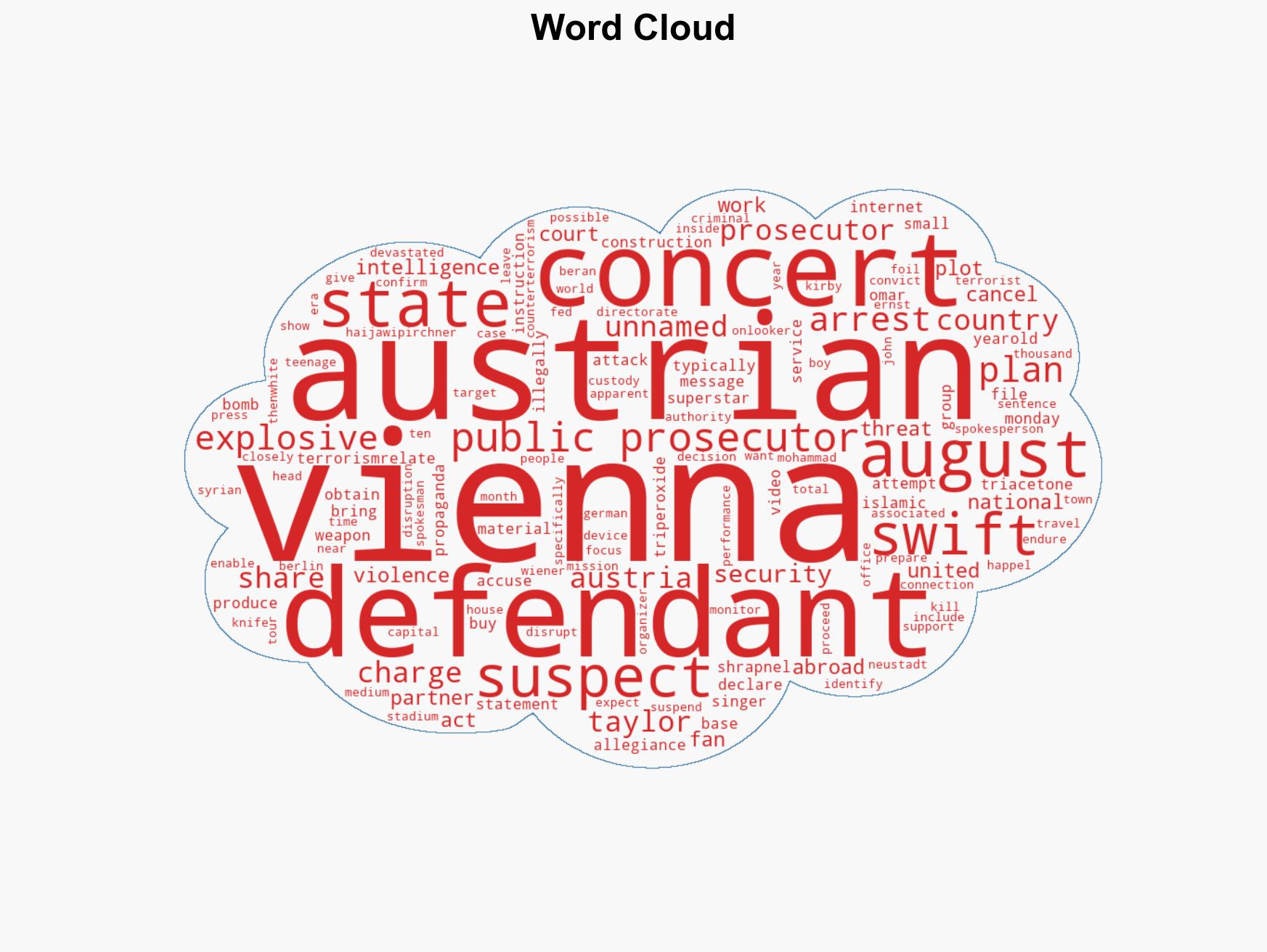 21-year-old man facing terrorism charges in Taylor Swift concert attack plot - Image 1
