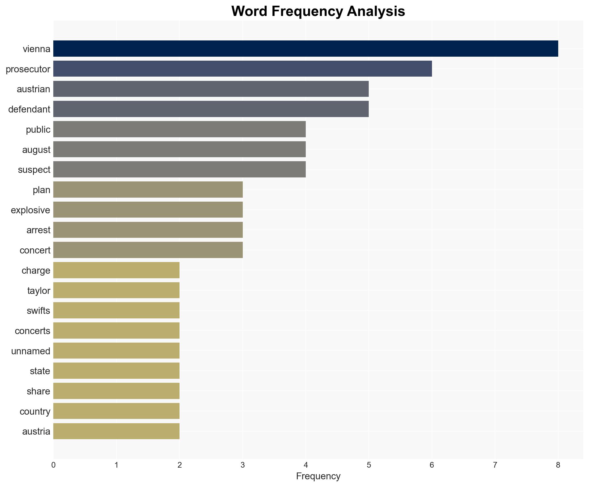 21-year-old man facing terrorism charges in Taylor Swift concert attack plot - Image 3