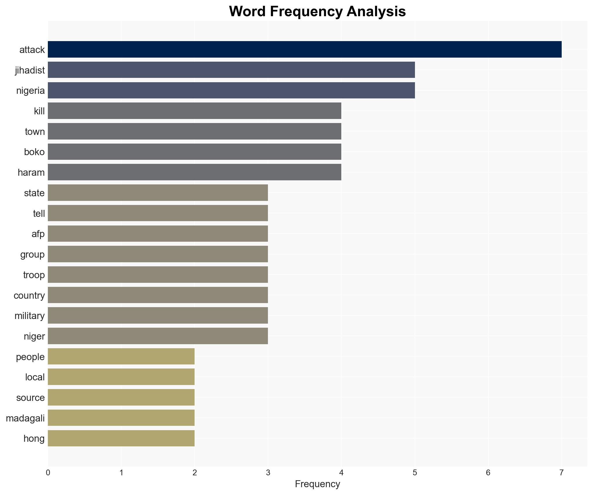 25 killed in jihadist attacks in northeast Nigeria Report - Image 3