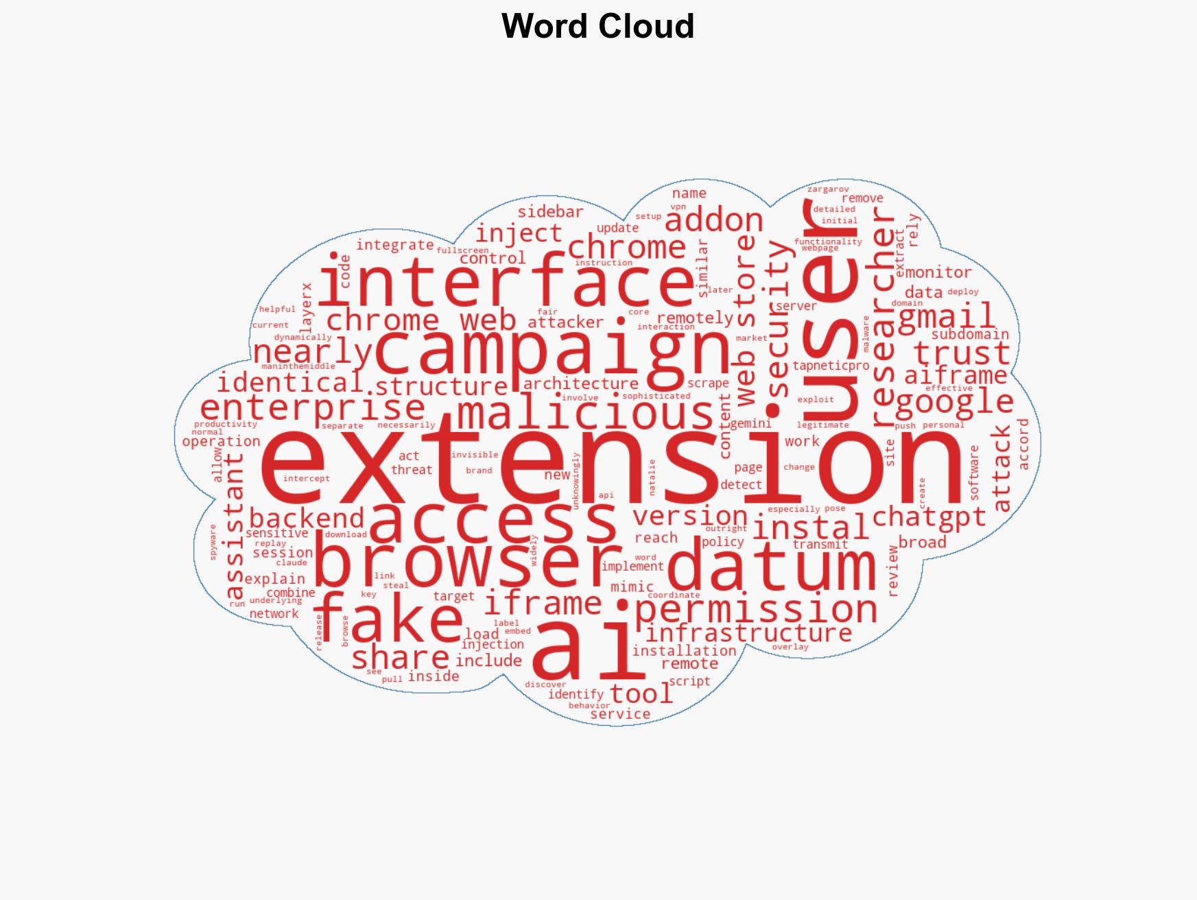260000 Chrome Users Exposed by Fake AI Extensions Targeting Gmail - Image 1